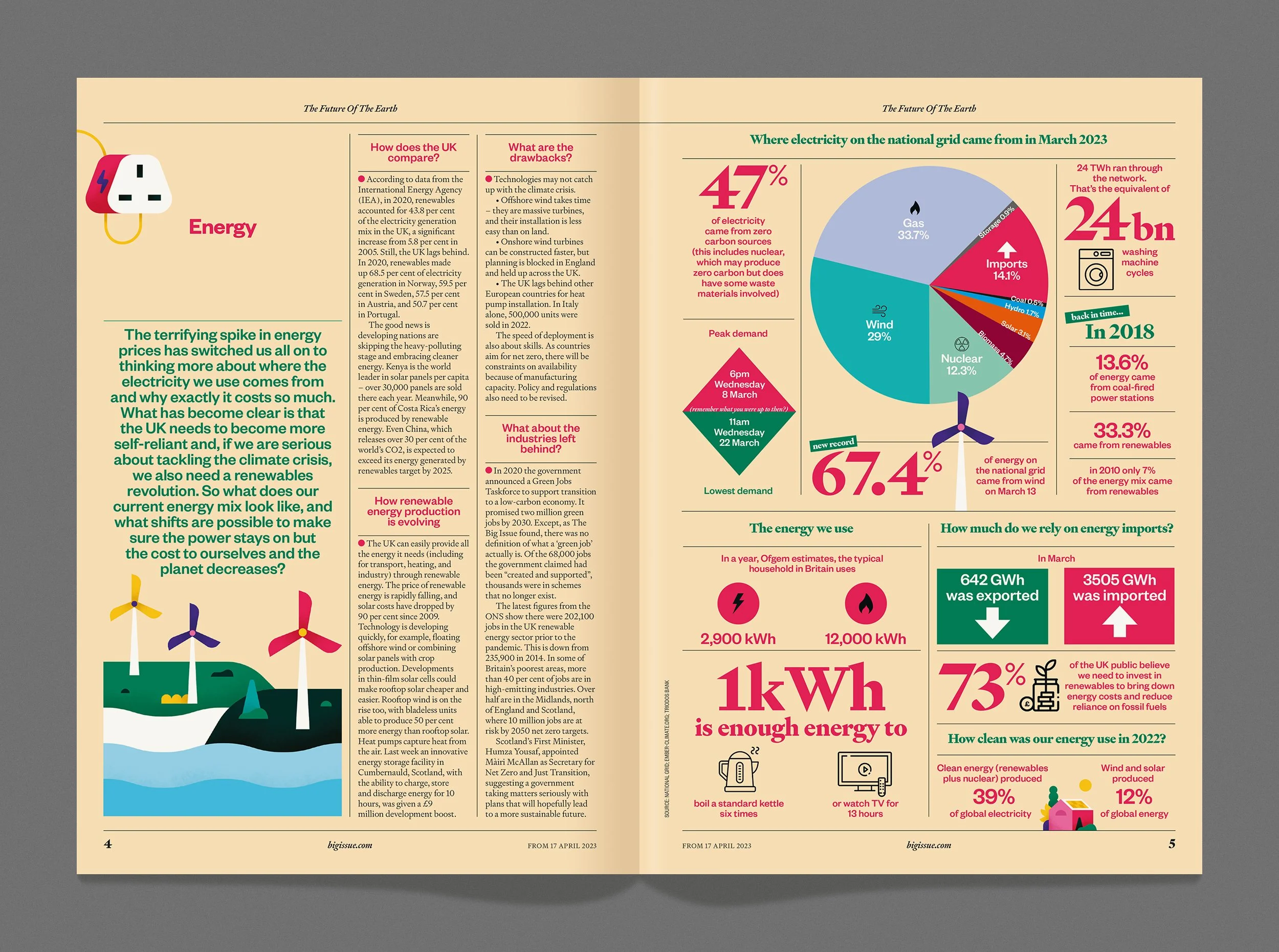 bigissue-futureof-theearth-energy.jpg