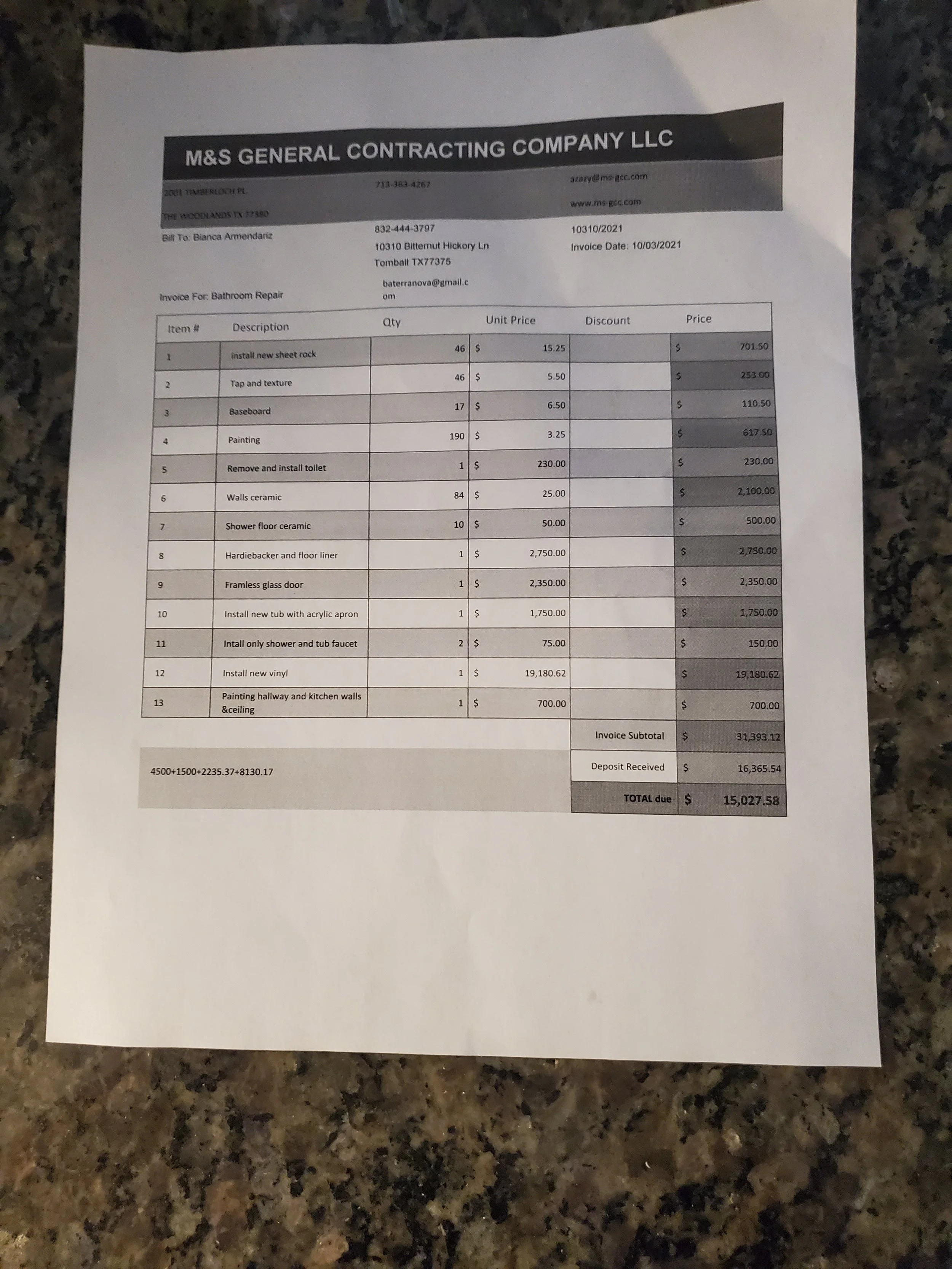 Remodeling Budget & Cost Analysis