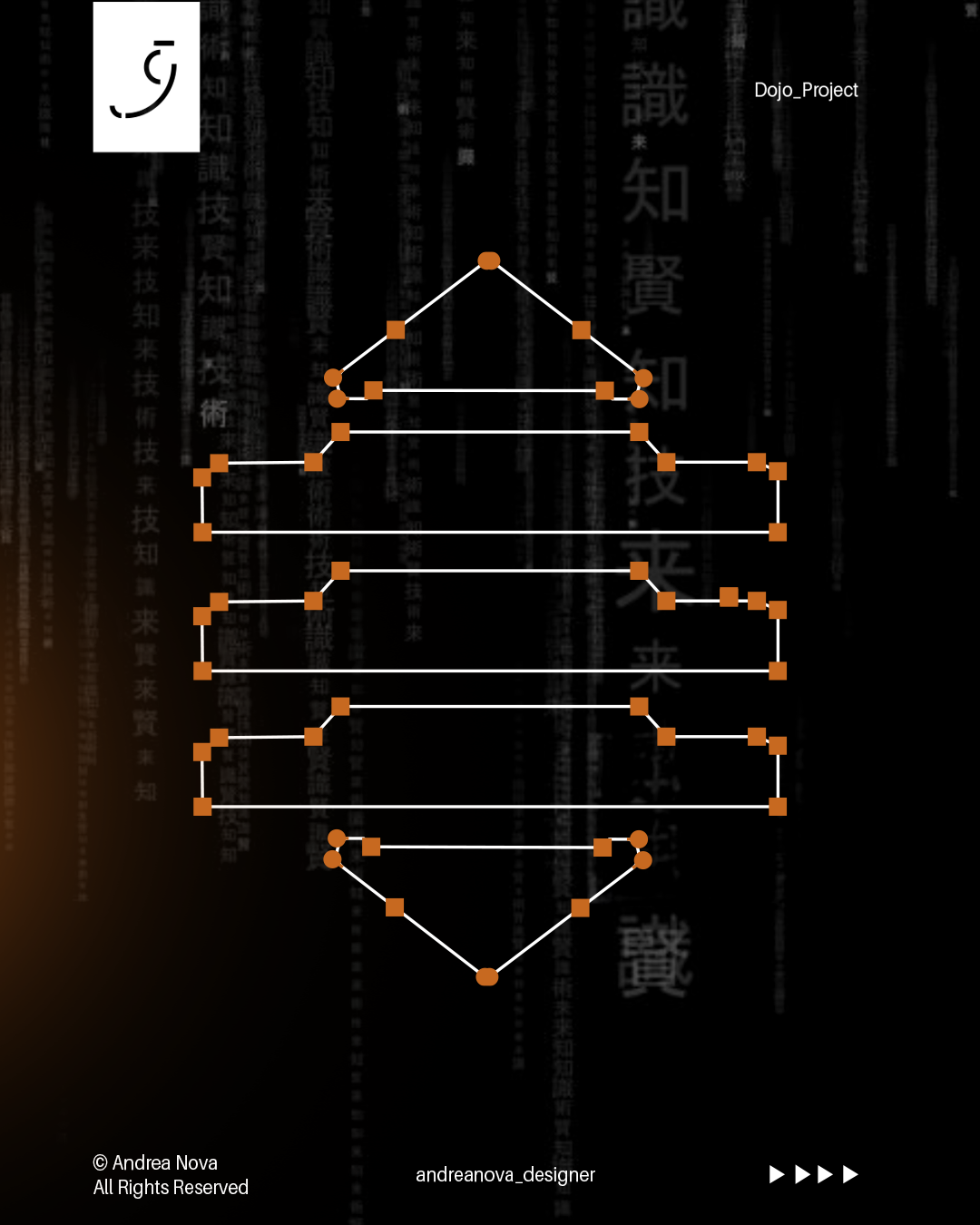 Grafico a linee con punti e quadrati, che traccia un diagramma di rose con sfondo di caratteri giapponesi e testo in inglese, compreso 'Dojo_Project' e alla base '© Andrea Nova'.