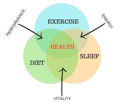 integrative health Rivers Psychiatry & Wellness