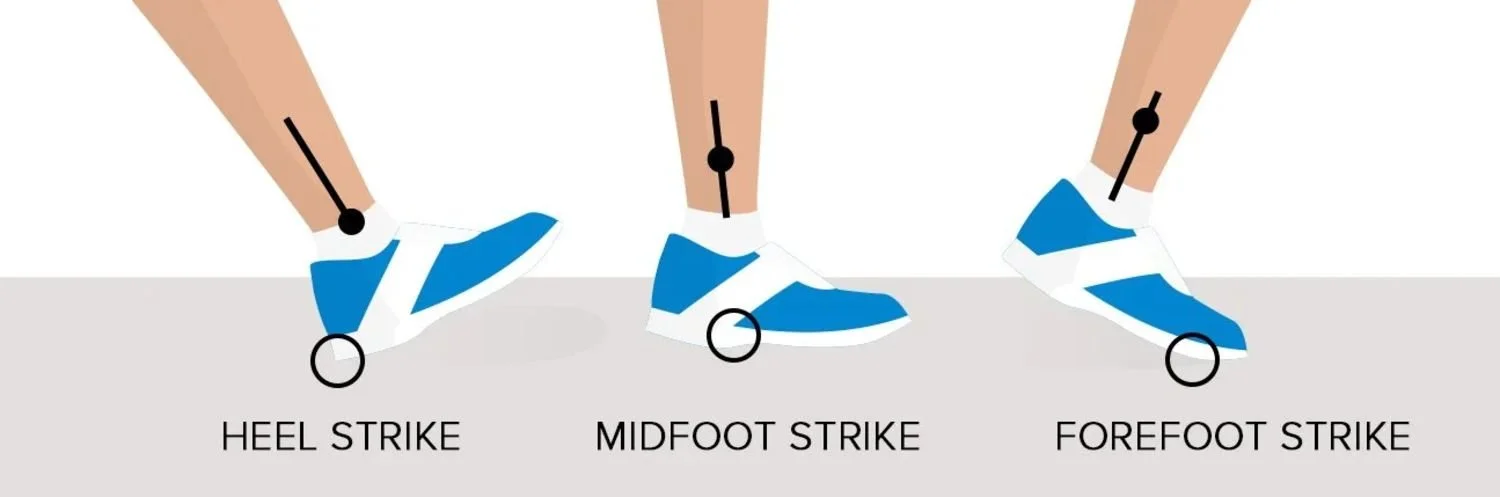Diagram showing three running foot strike patterns — heel strike midfoot strike and forefoot strike