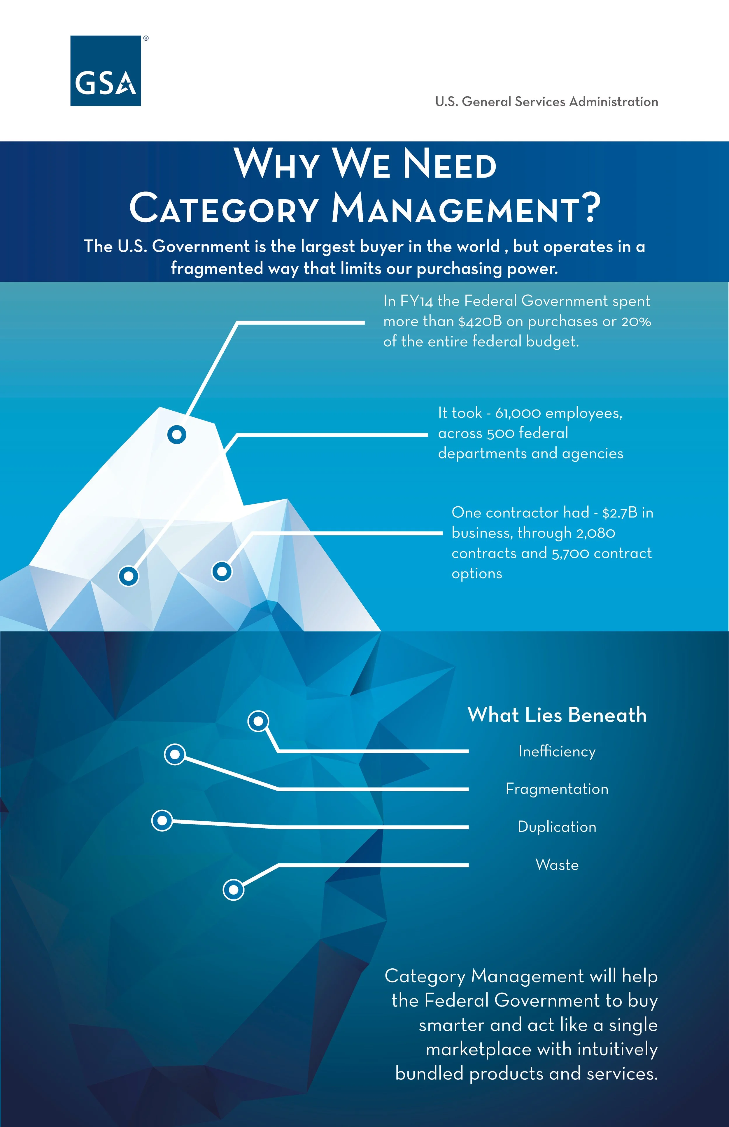 cm_iceberg_infographic_2 copy.jpg