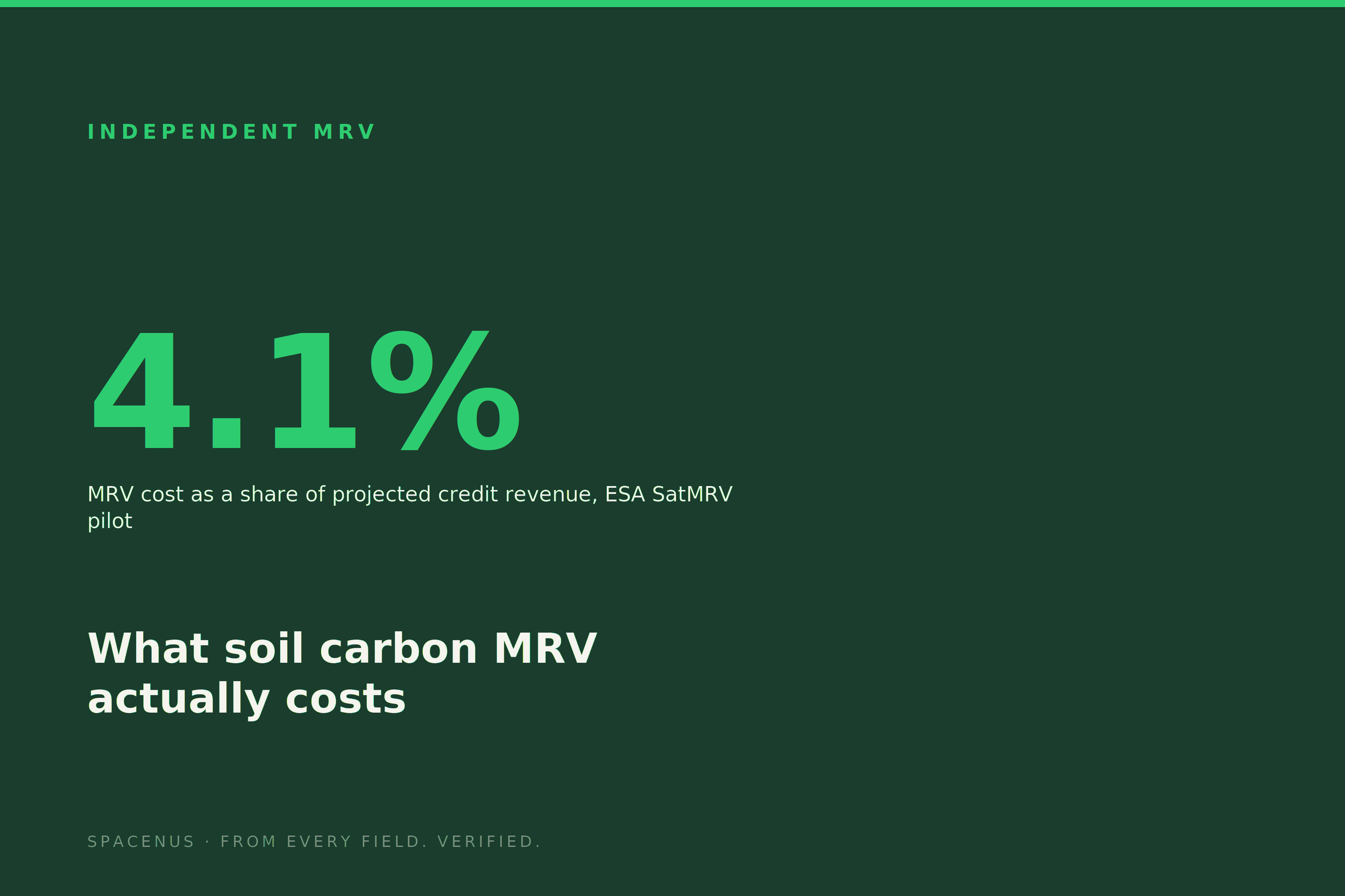 What soil carbon MRV actually costs - and what cannot get cheaper