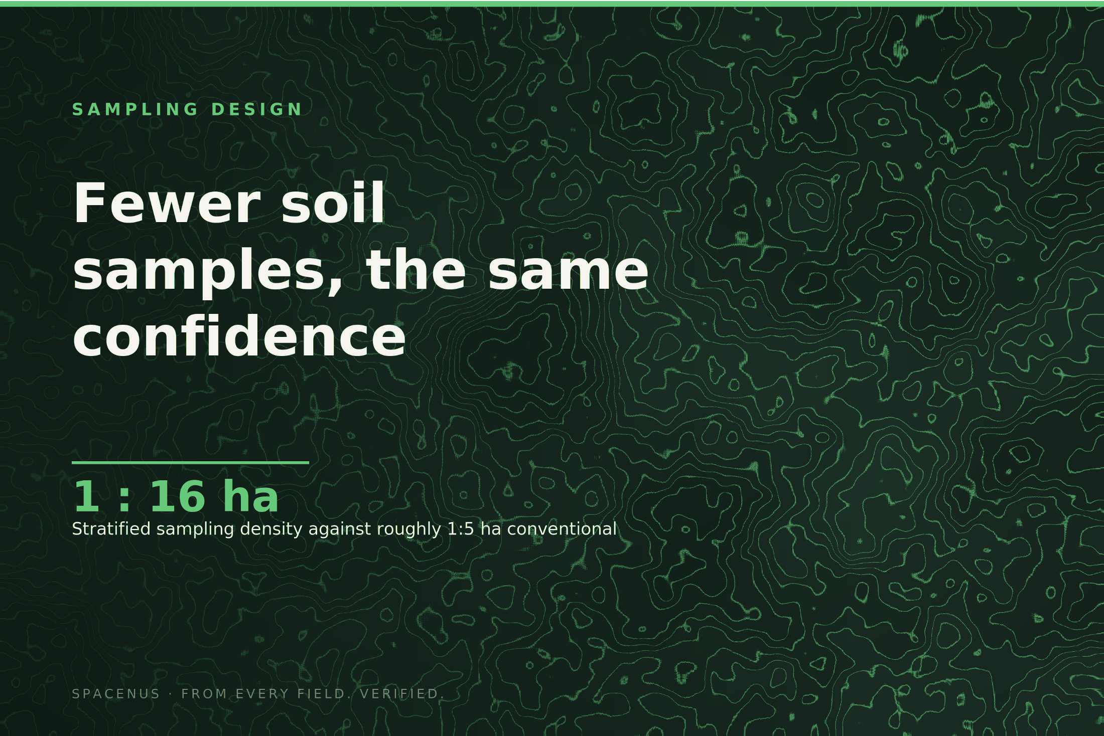 Soil sampling design: how many samples do you actually need?