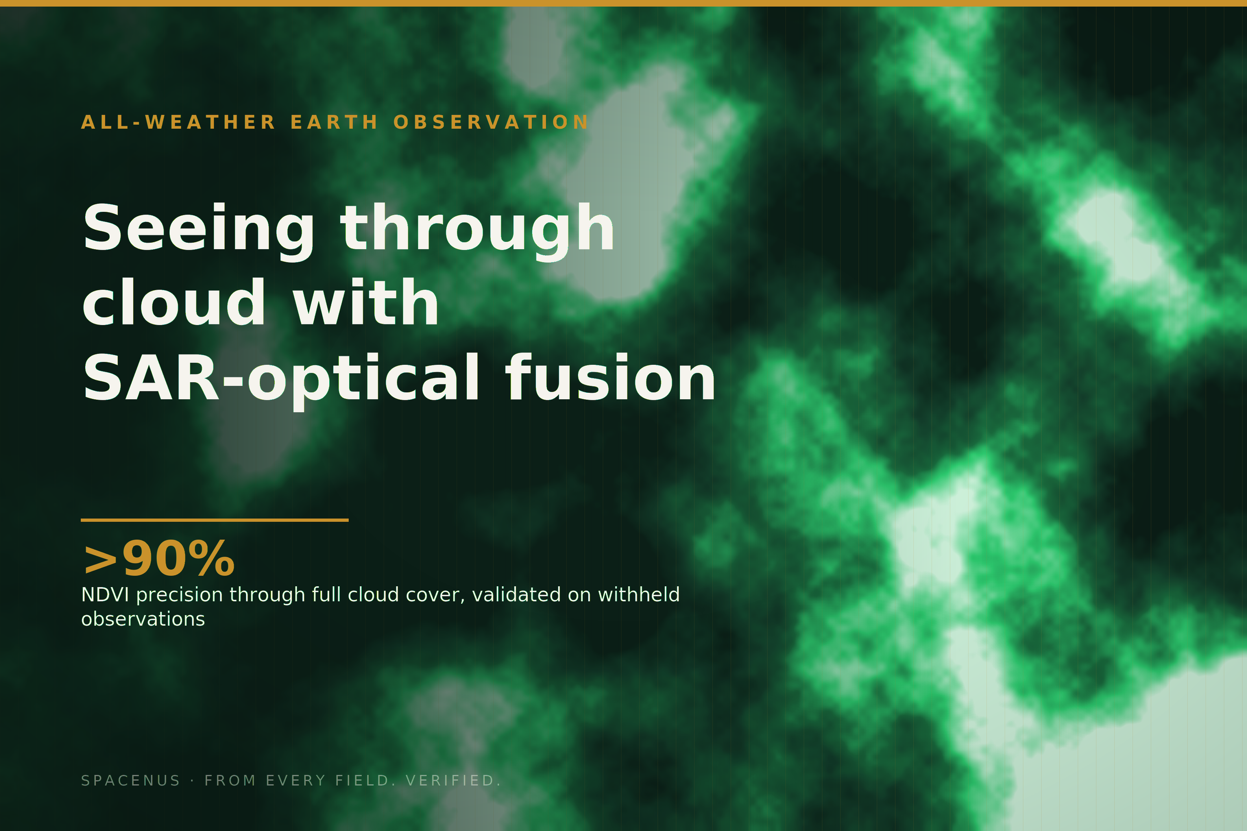 The cloud cover problem, and what SAR-optical fusion can and cannot fix