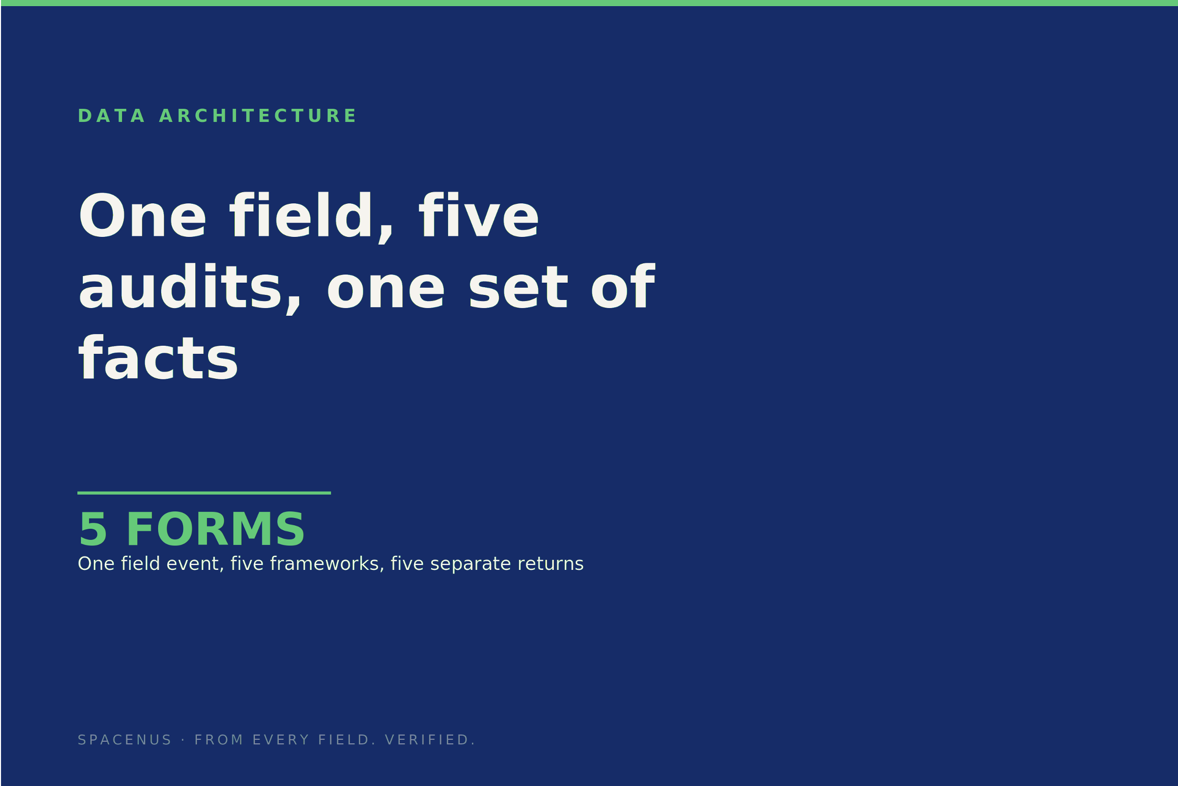 One field, five audits: why harmonisation keeps failing