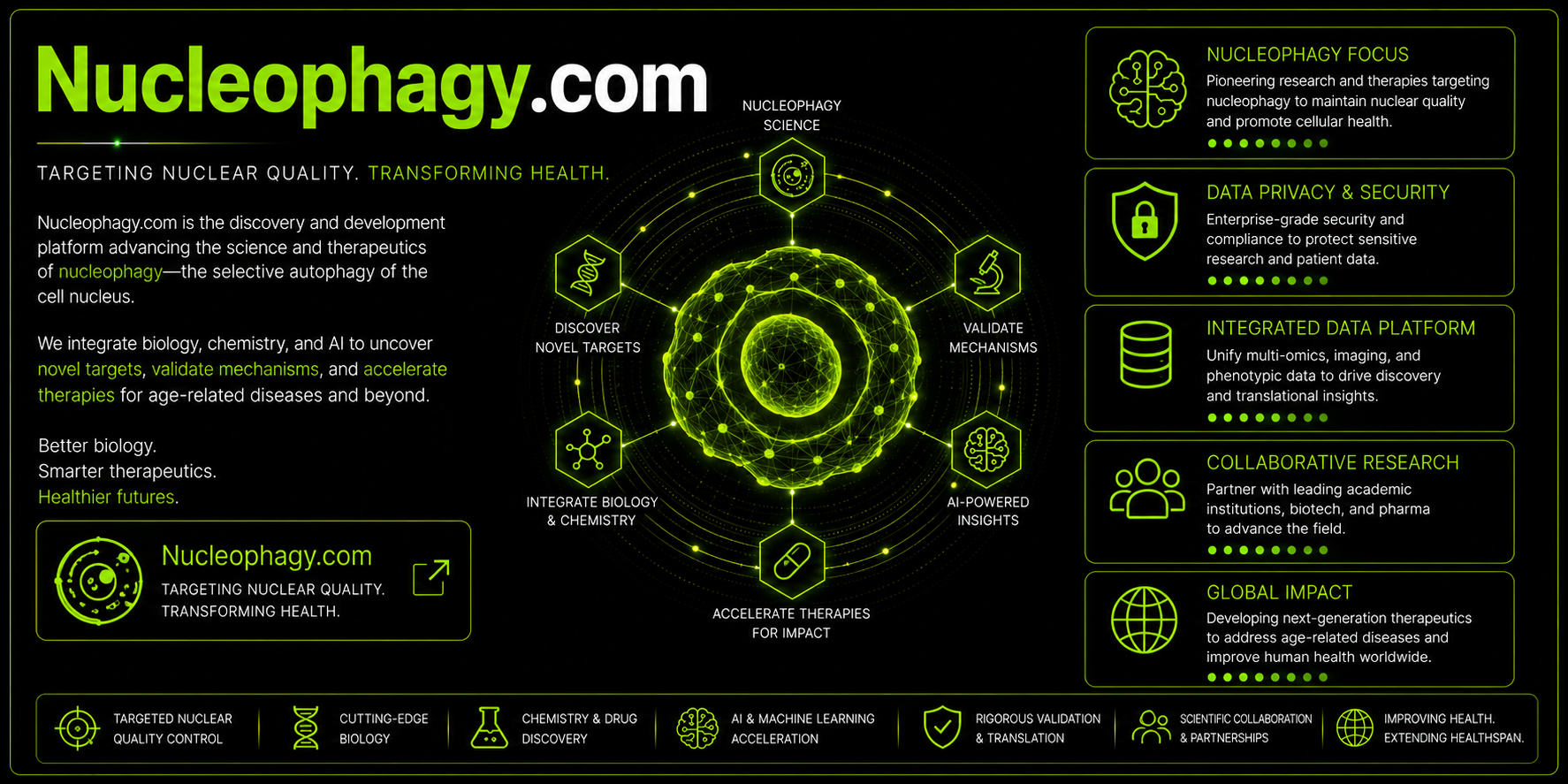 Nucleophagy.com