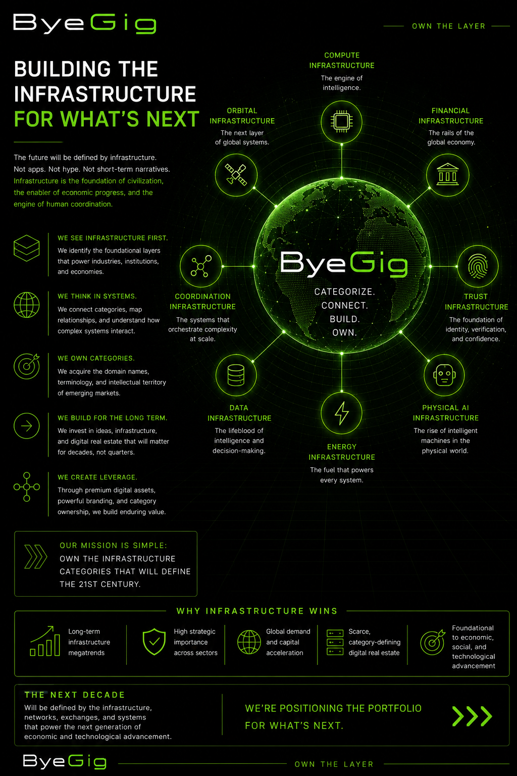 Building the Infrastructure for What’s Next