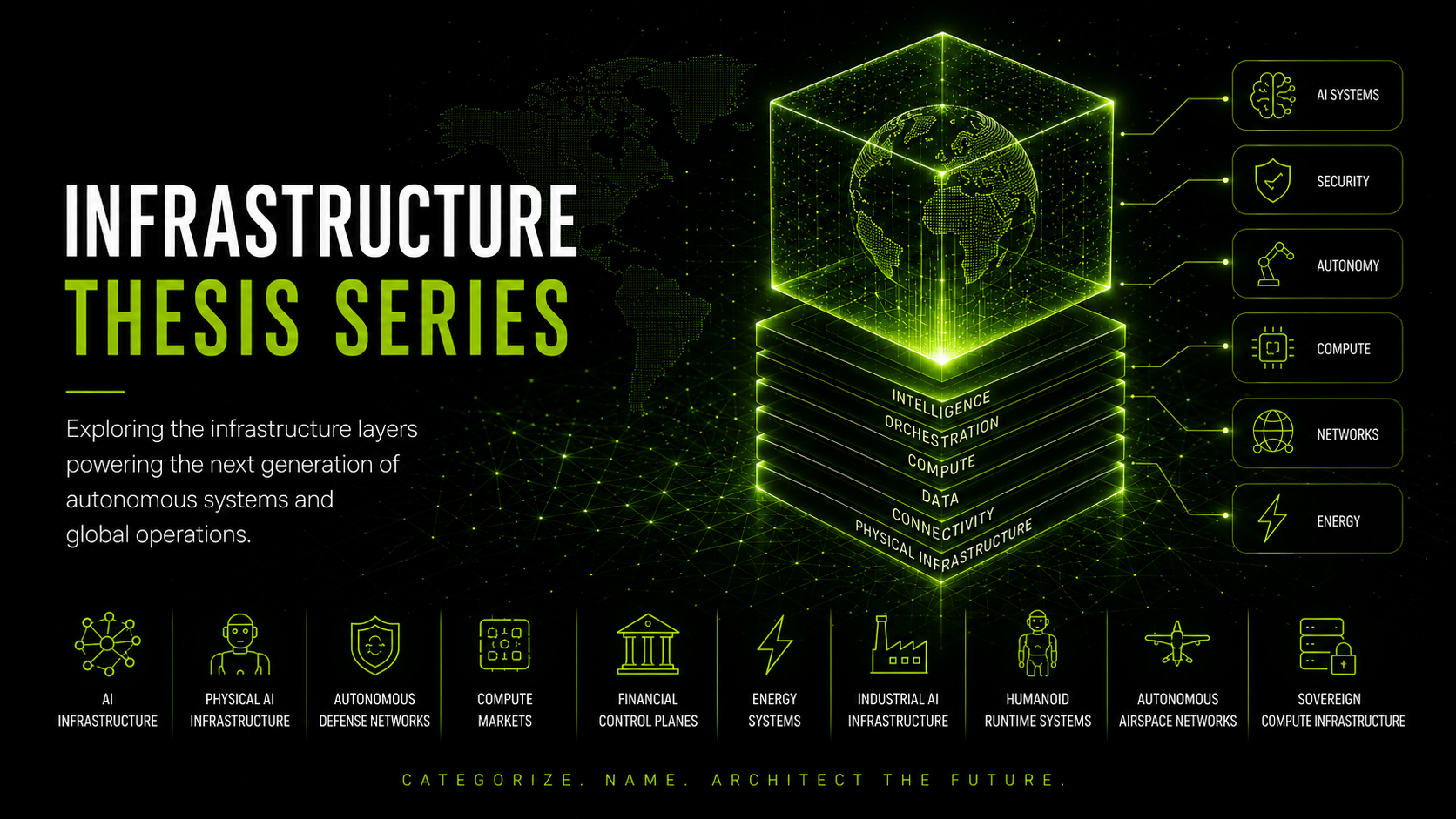 Infrastructure Thesis Series: The Sovereign Compute Era
