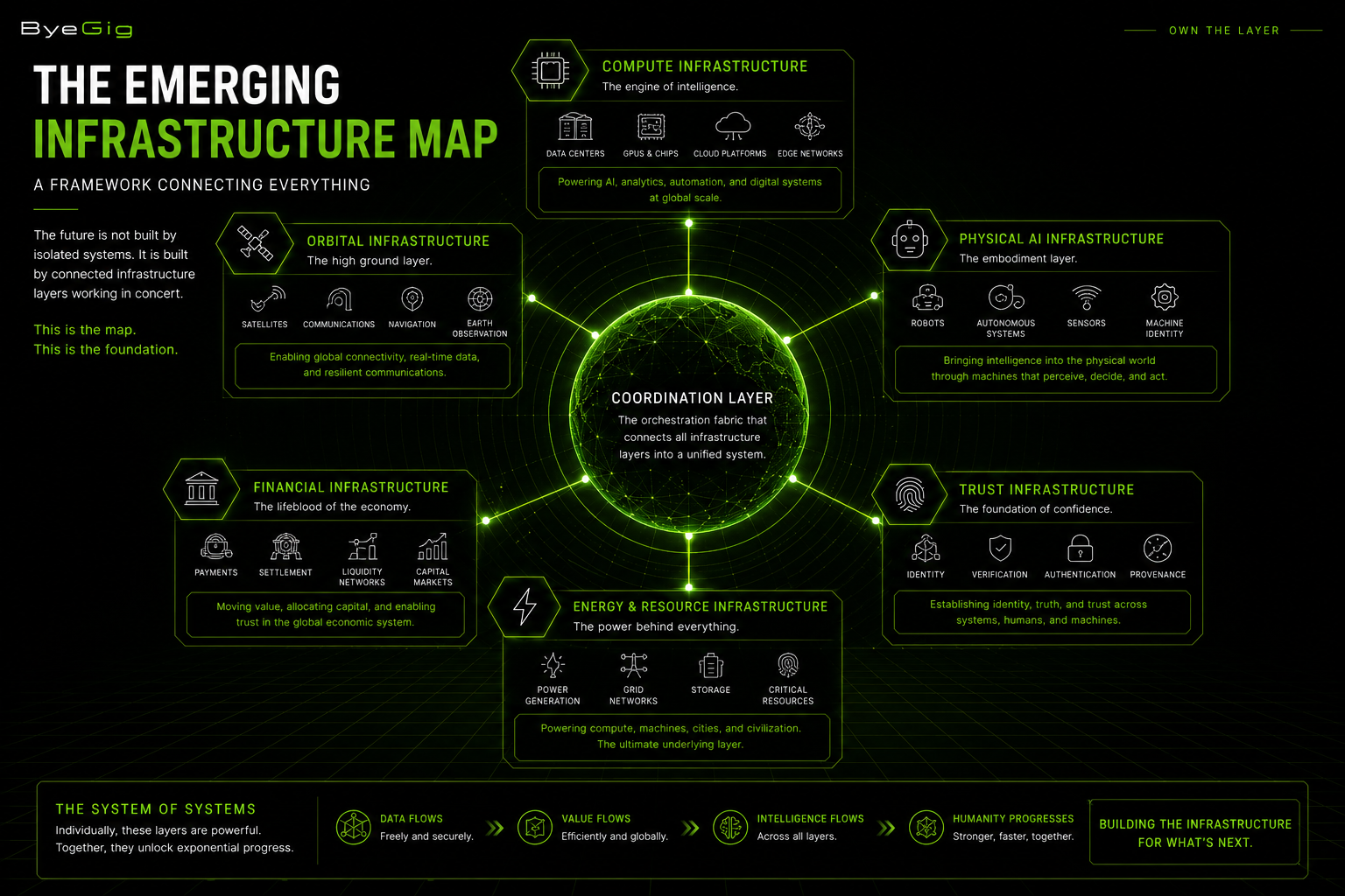 The Emerging Infrastructure Map