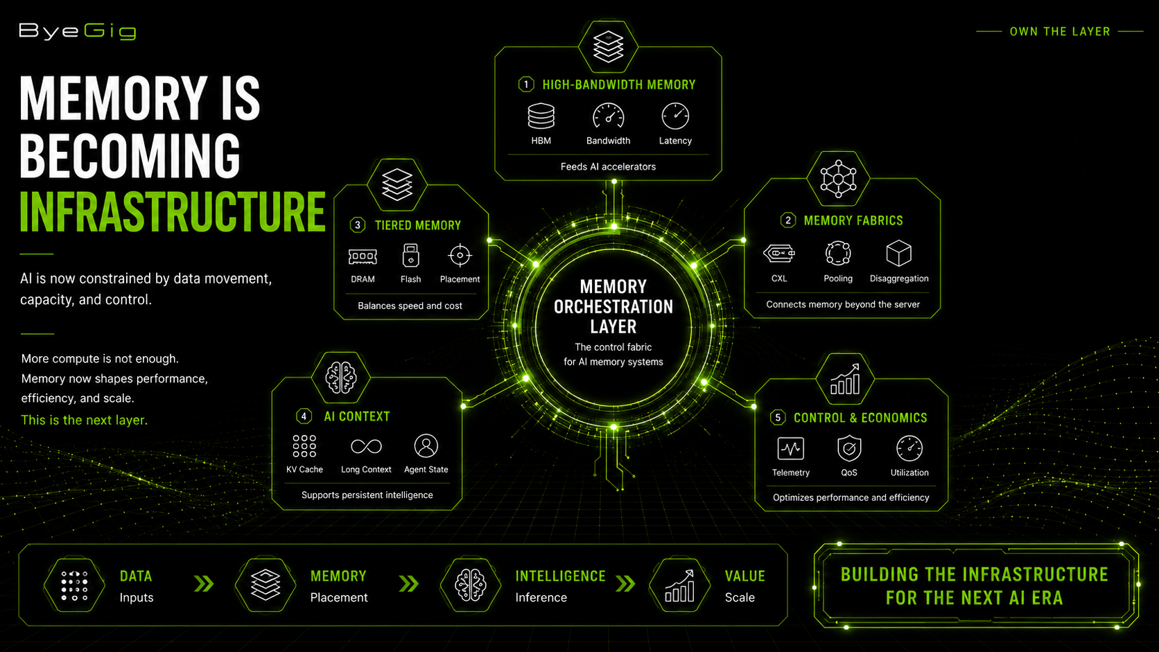Memory Is Becoming Infrastructure