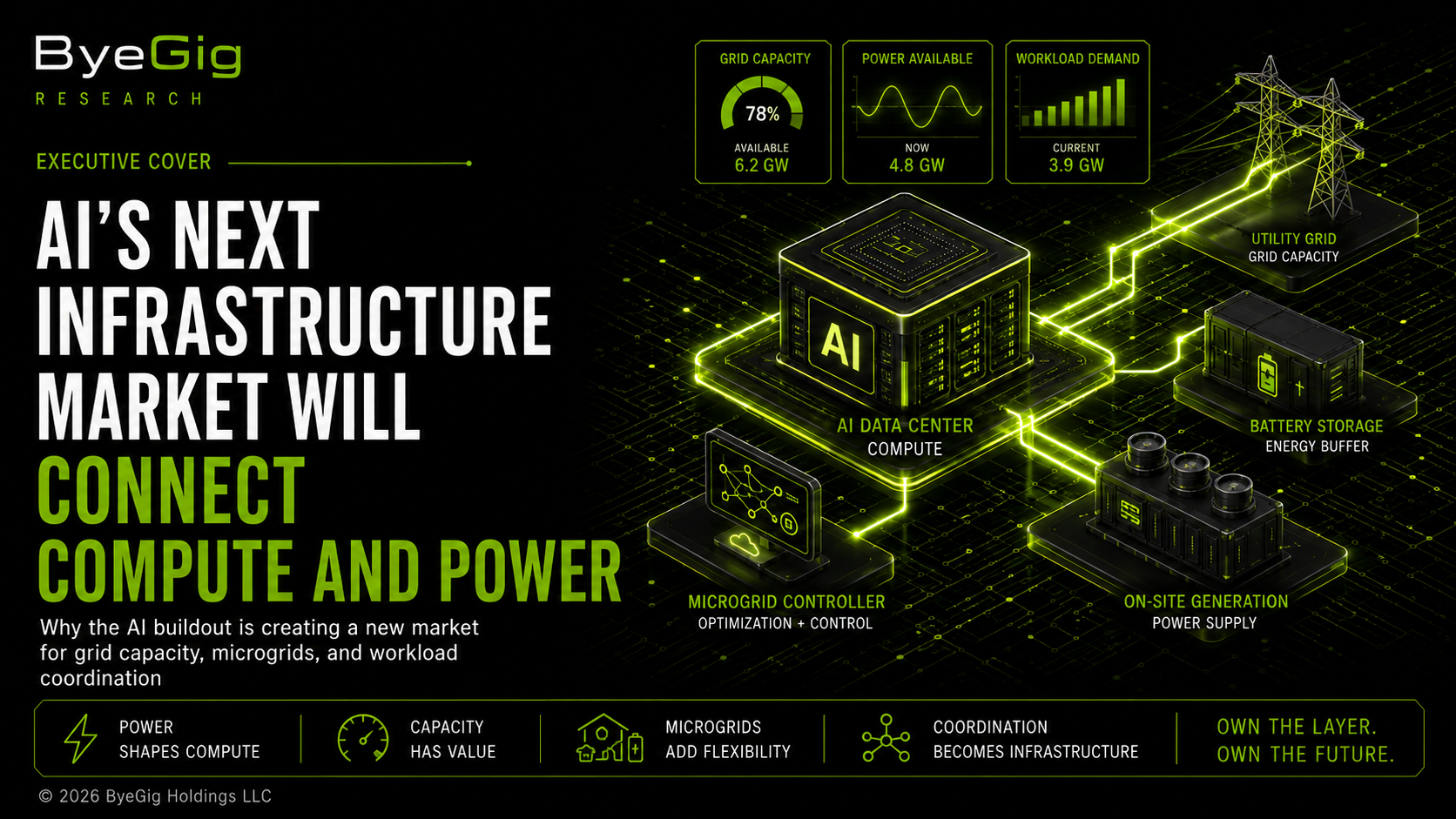 AI’s Next Market May Trade Power, Compute, and Capacity Together