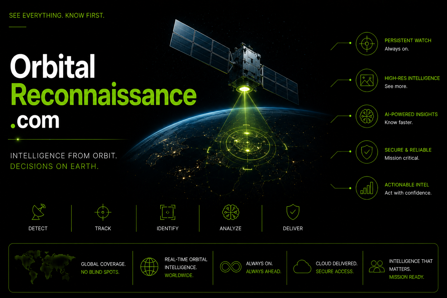 A satellite in space projecting a beam of light downward over Earth, with various icons and descriptions on the right promoting orbital reconnaissance technology and its features like persistent watch, high-res intelligence, AI-powered insights, secure and reliable functions, and actionable intel.