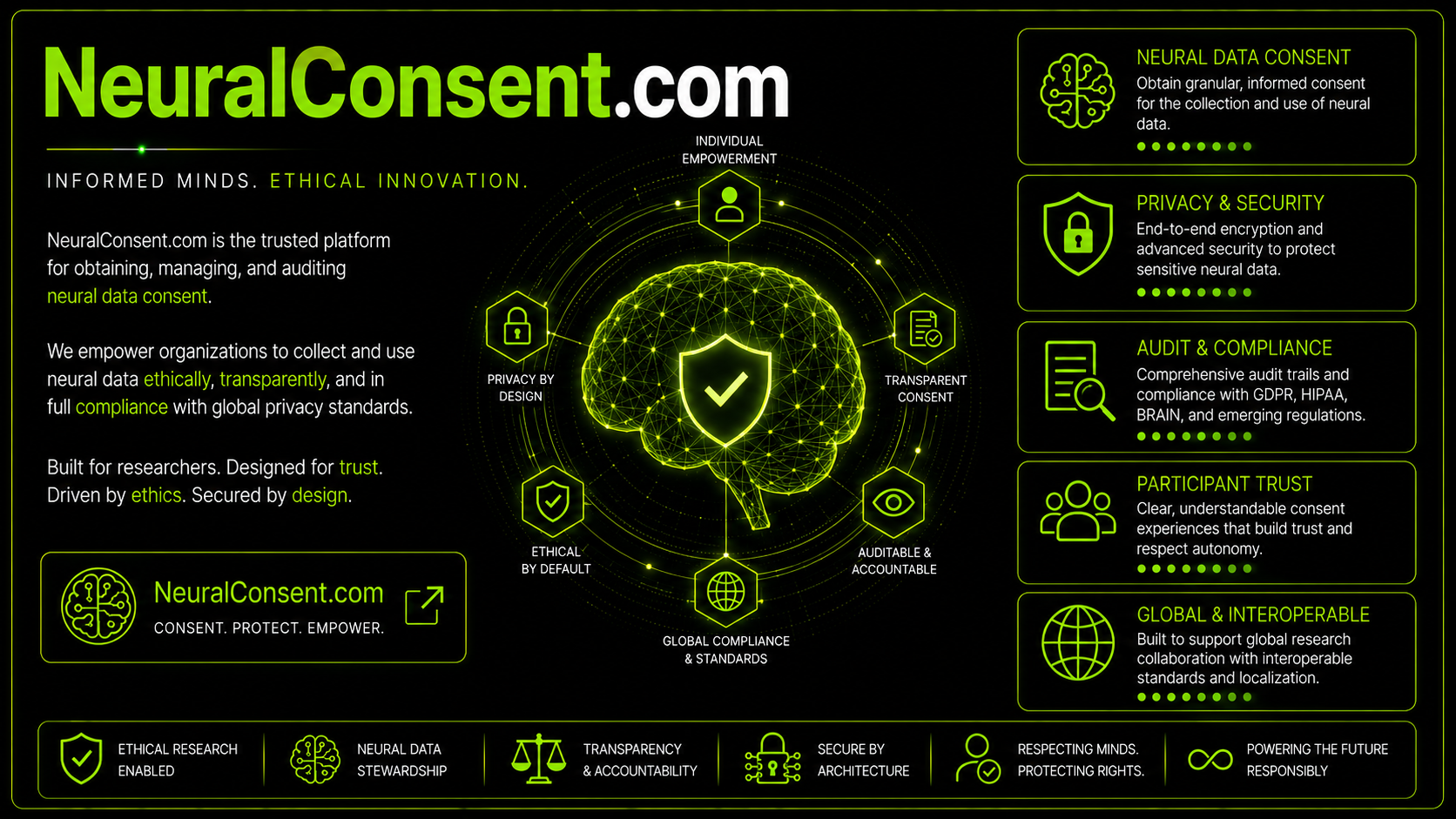 NeuralConsent.com