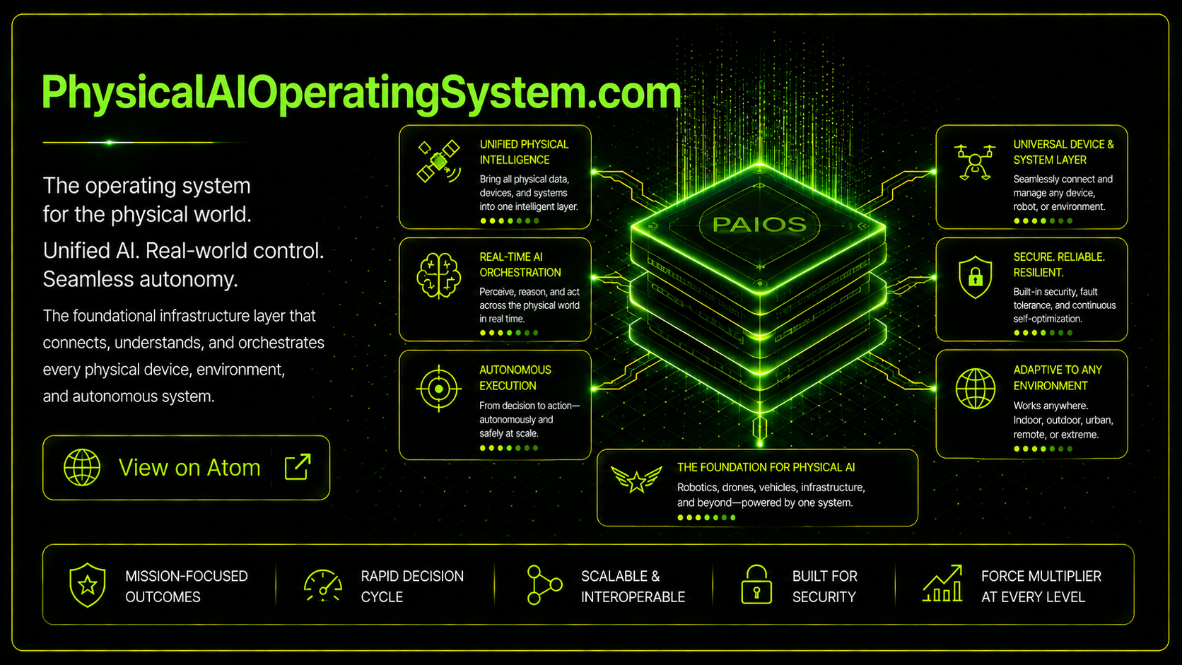 PhysicalAIOperatingSystem.com