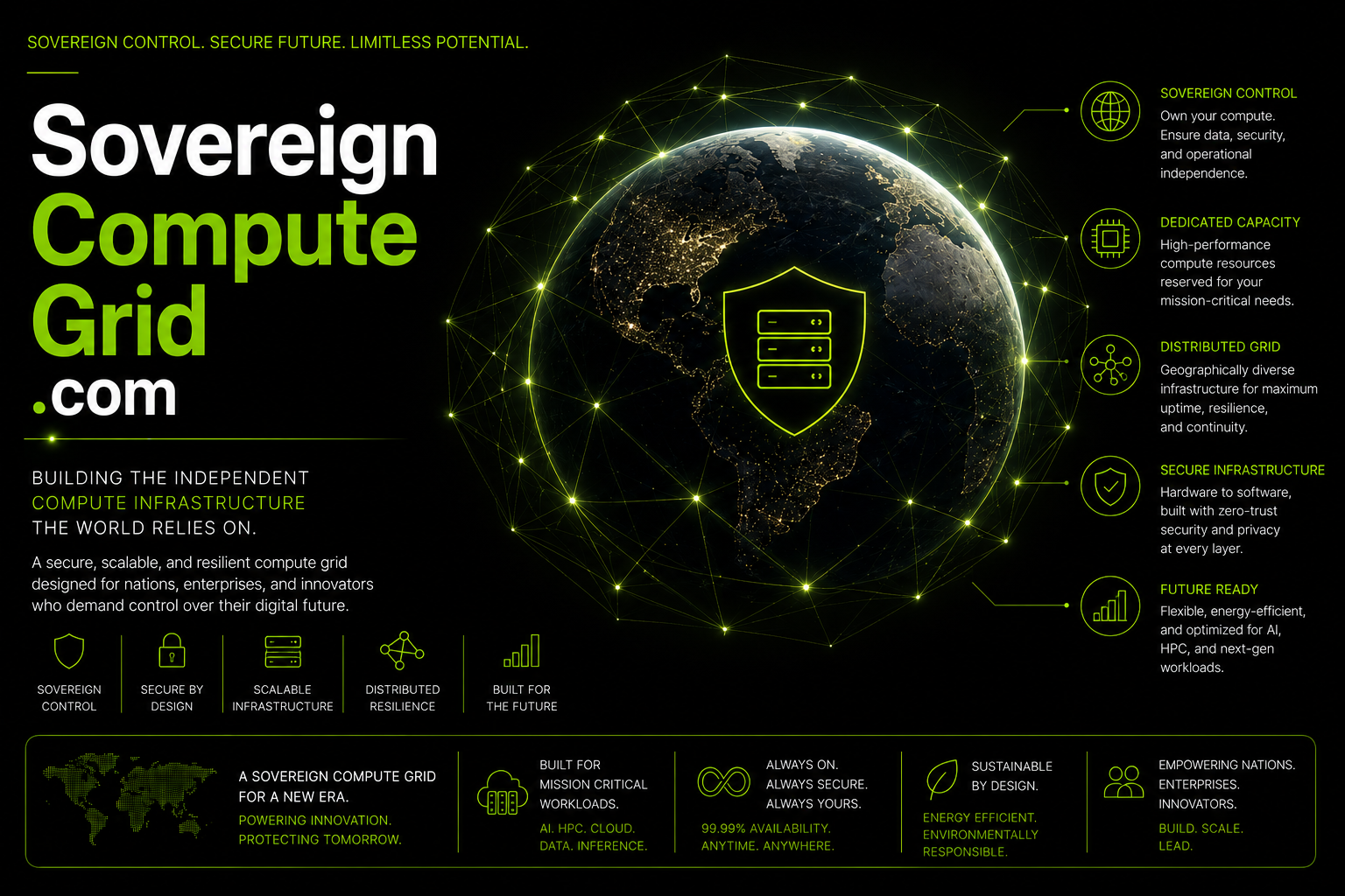 Infographic promoting Sovereign Compute Grid. Features a digital globe with connected points, a shield with servers in the center, and icons with descriptions of sovereignty, capacity, resilience, infrastructure, and future readiness.
