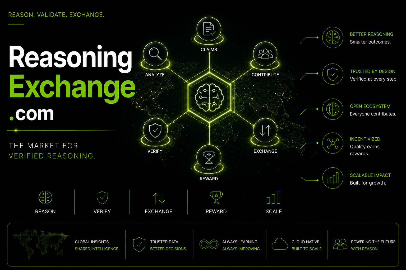 A digital infographic about reasoning exchange.com, illustrating a network of interconnected processes including analyze, claims, contribute, verify, exchange, reward, with icons and text emphasizing smarter outcomes, verified steps, open contribution, quality rewards, and growth. The background is black with green and white text and icons.