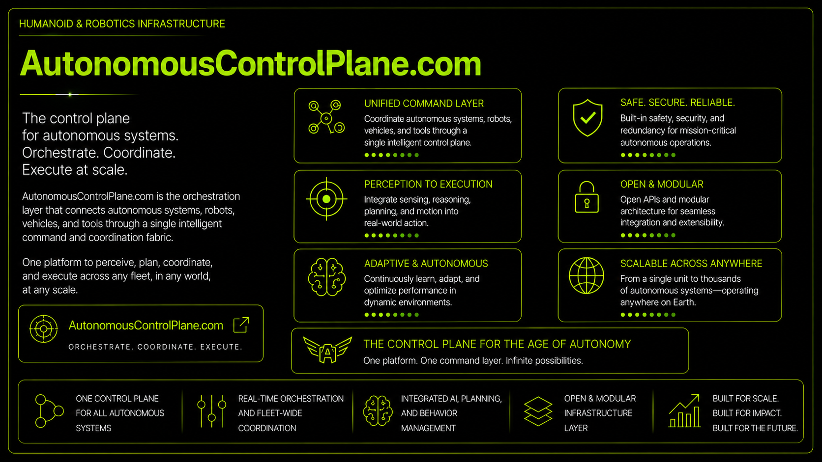 AutonomousControlPlane.com