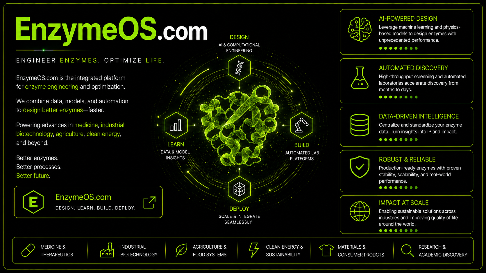EnzymeOS.com