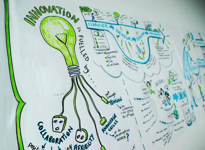 6 Innovation infographic.jpg
