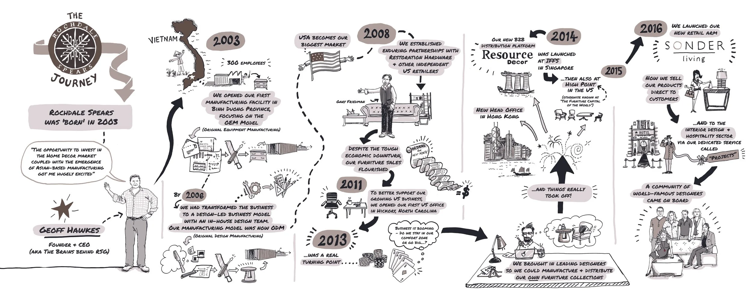 Rochdale Spears Group - Our Journey - CMYK vF2 PART 1 HISTORY.jpg