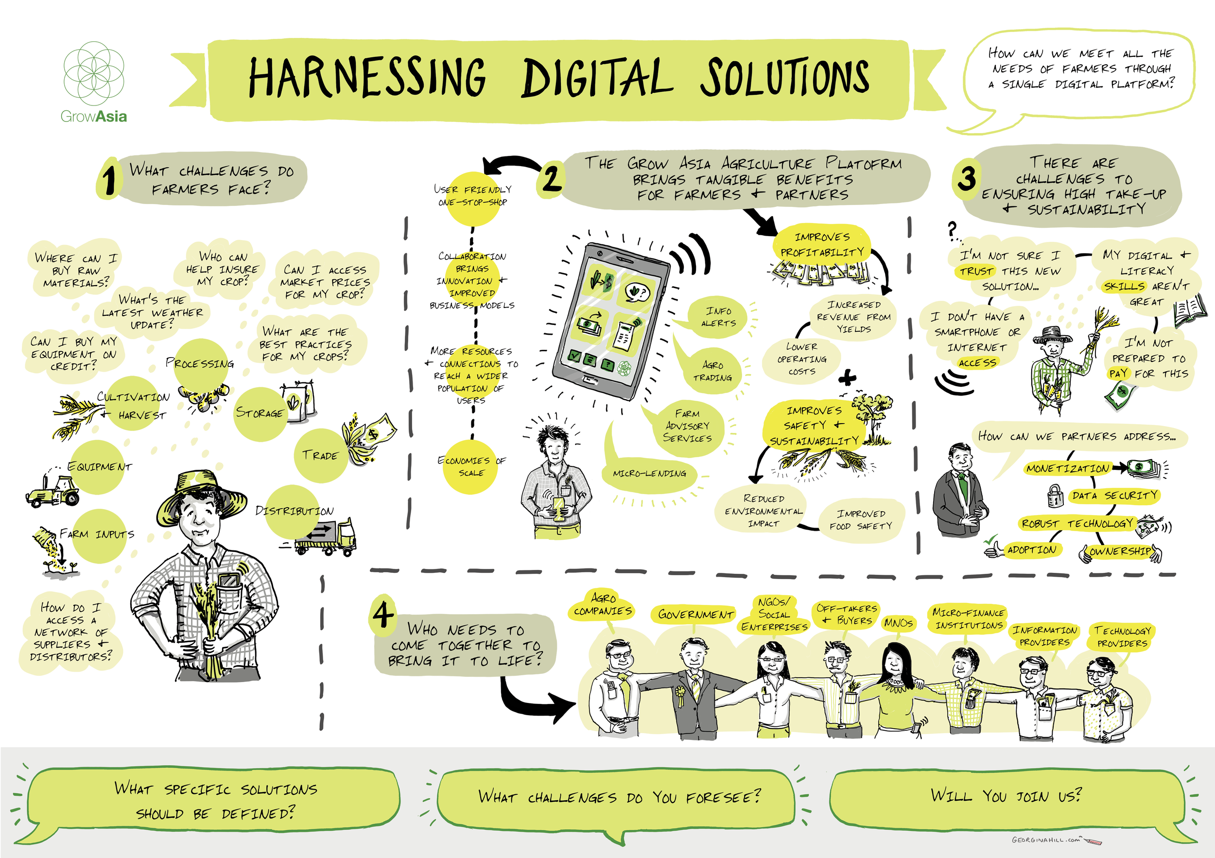 Grow Asia infographic agri tech