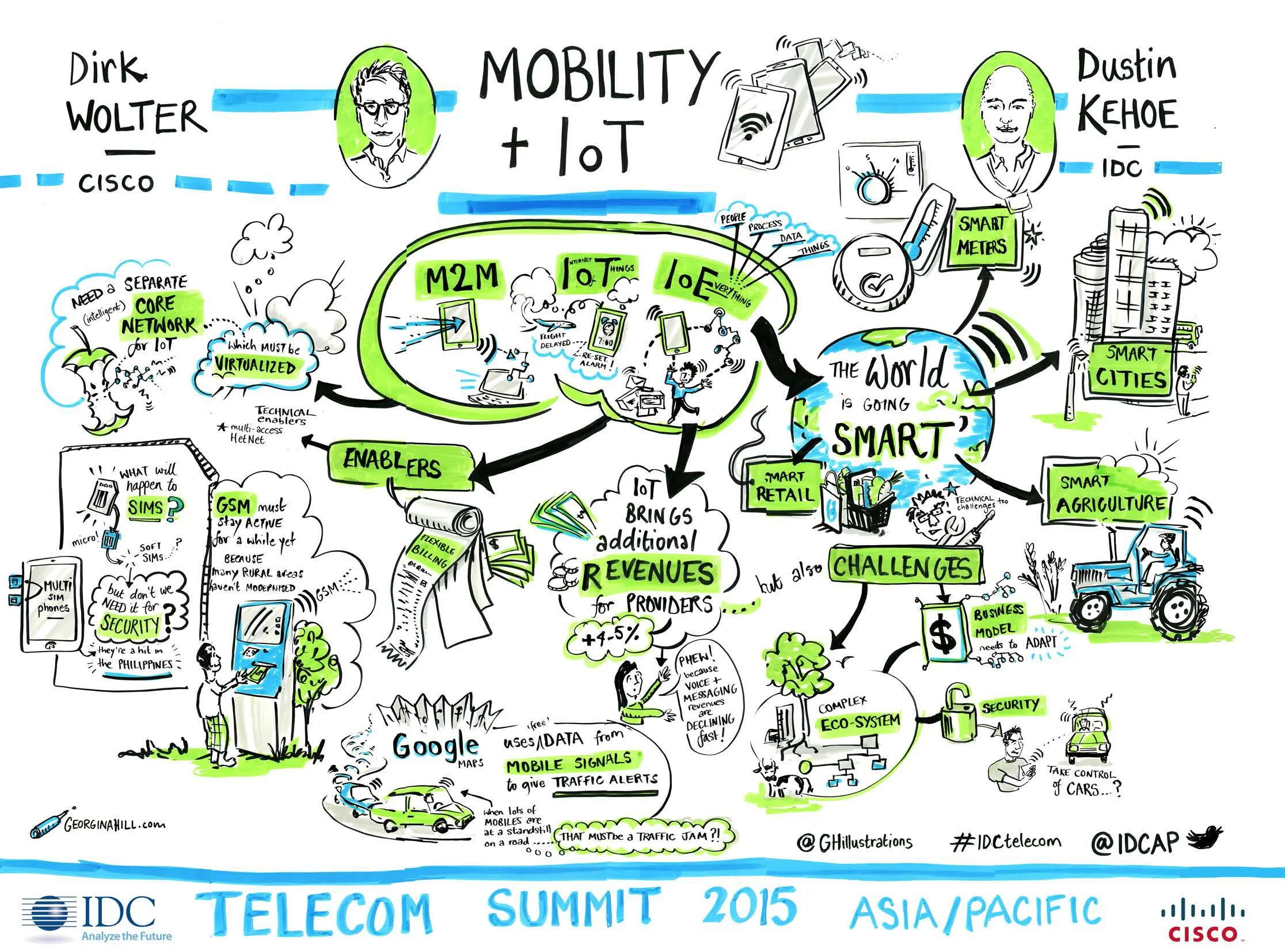 cisco live illustration graphic recording visual summary telecom summit