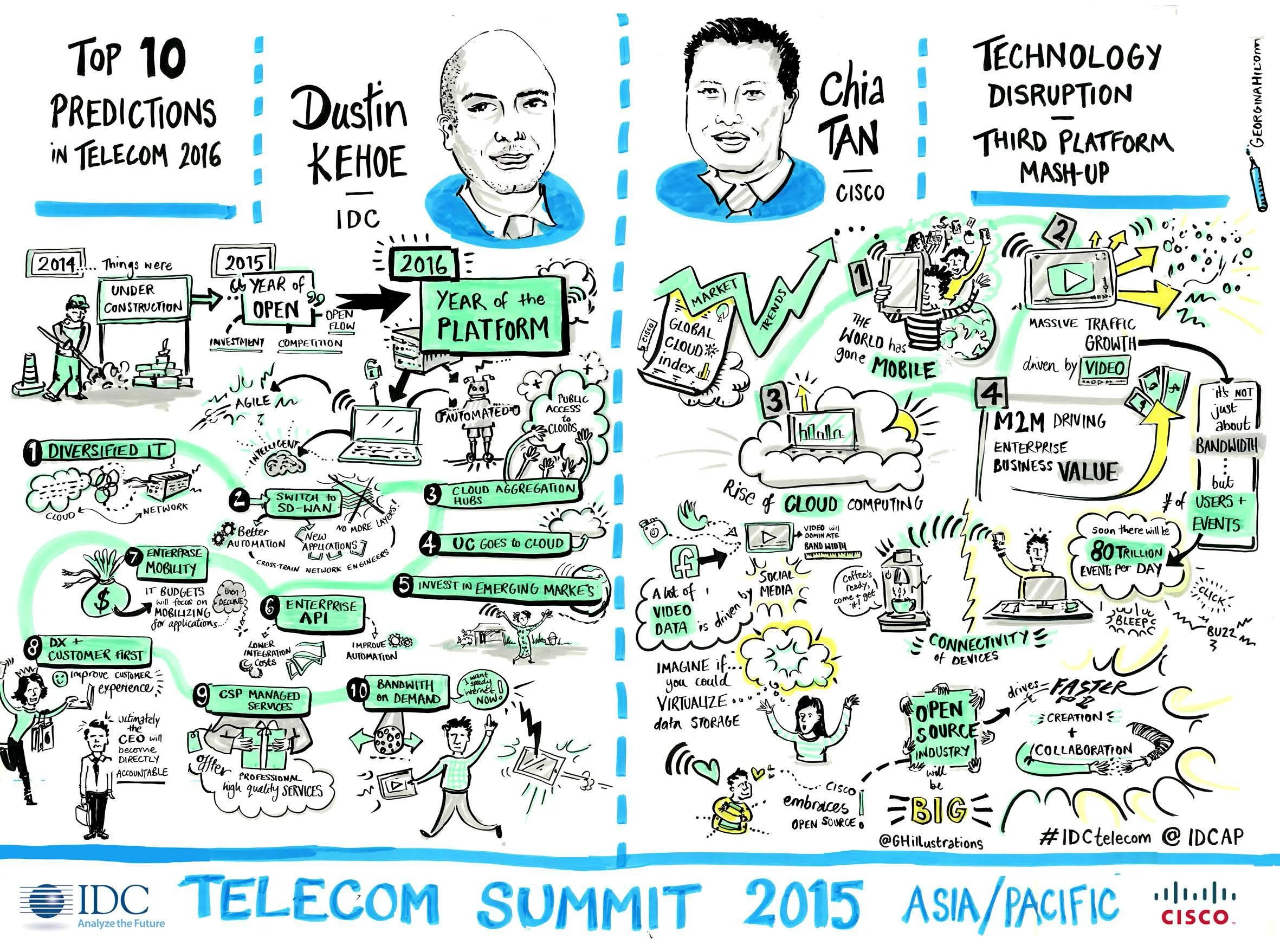 cisco live illustration visual summary