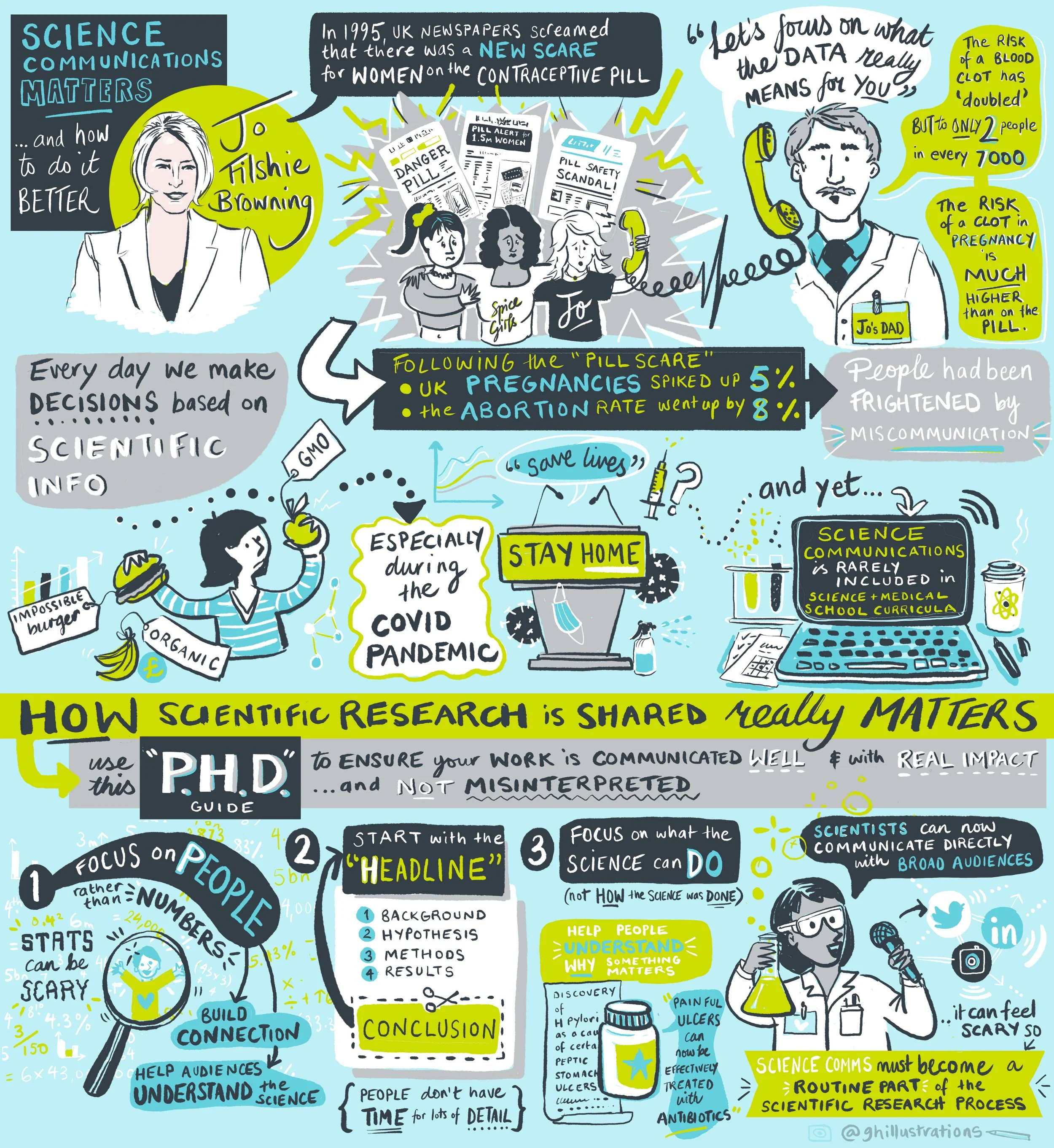 TEDx Basel Jo Browning Science Communications