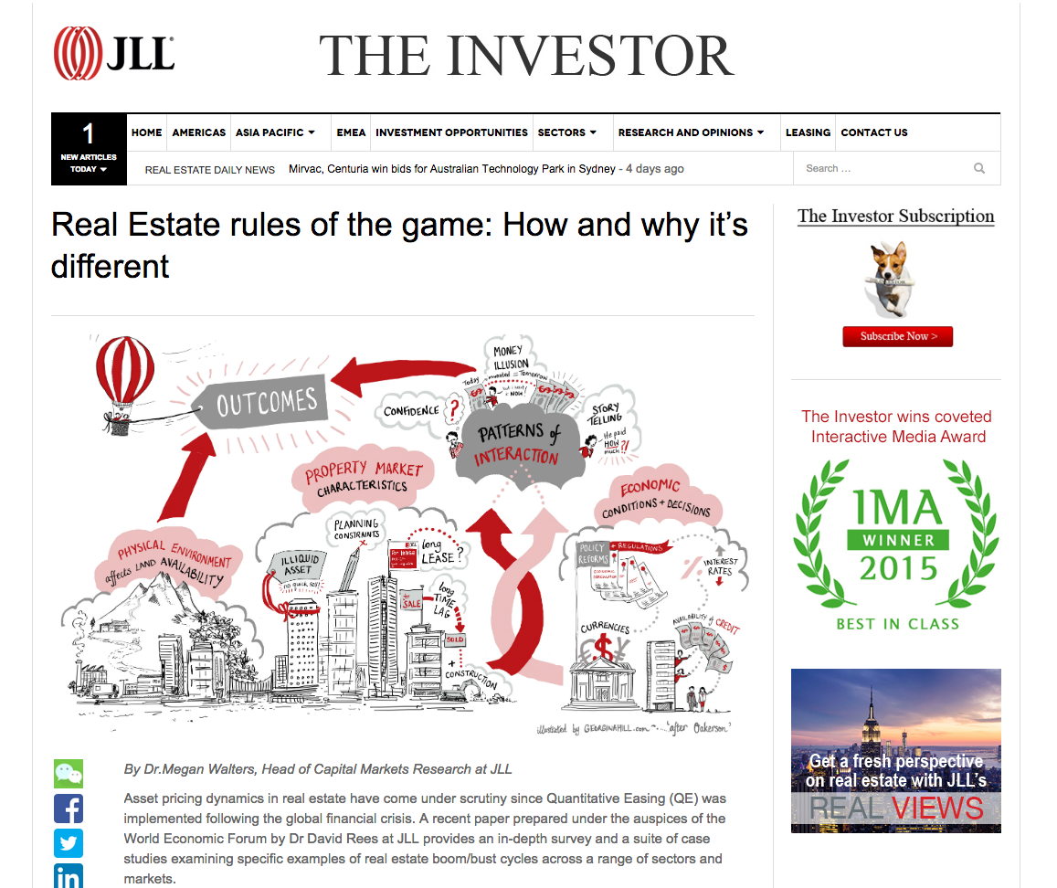 JLL blog article real estate market dynamics