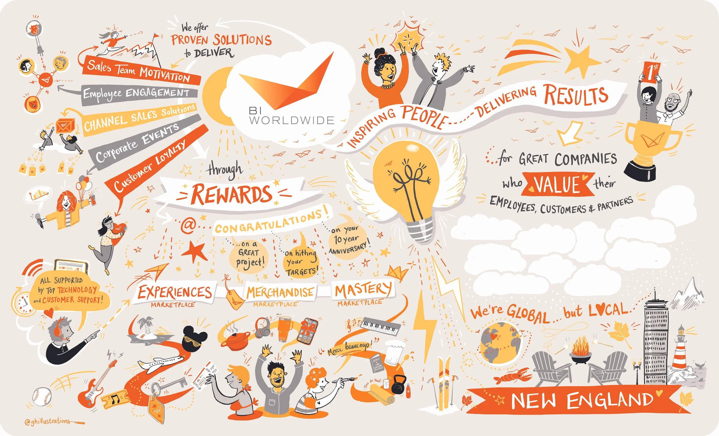 BIW Office Wall Design Mural Company Mission Infographic