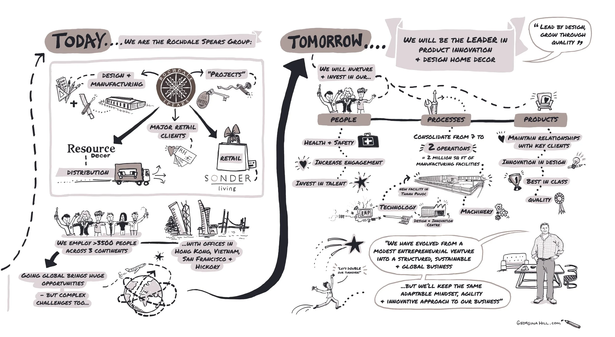 Rochdale Company History Missions infographic