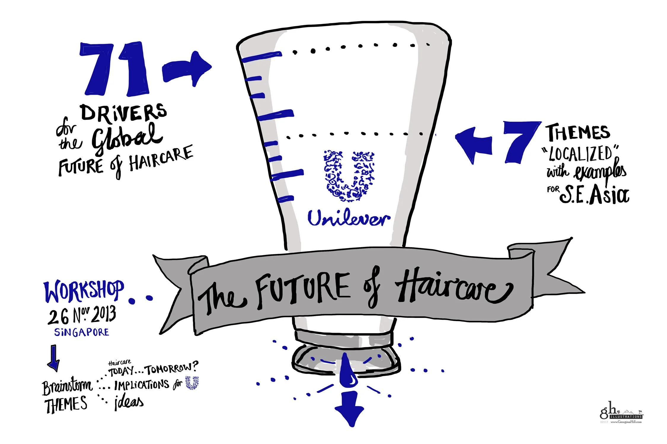 Unilever the future of haircare infographic