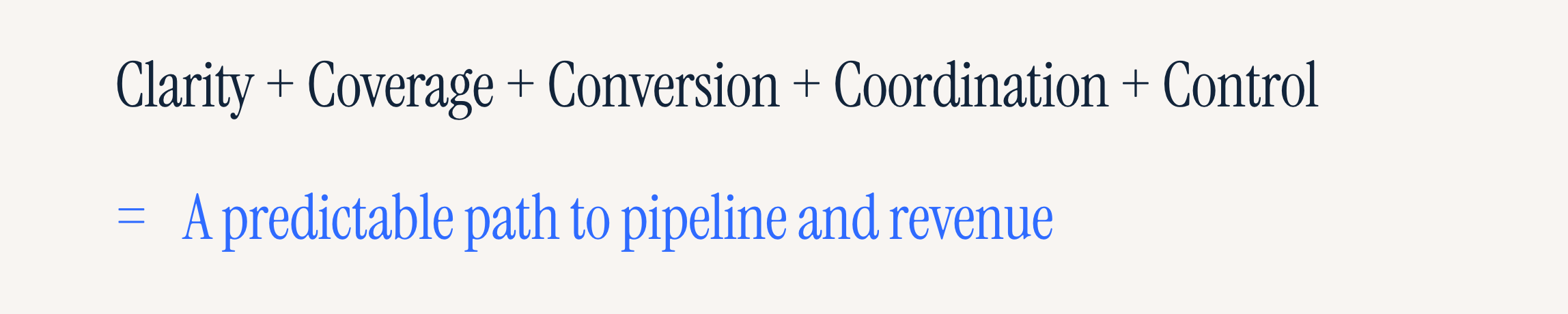 Clarity plus coverage plus conversion plus coordination plus control equals a defensible path to pipeline and revenue.