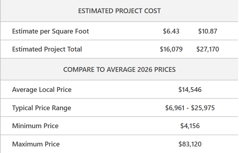 Table presenting estimated project cost details, including per square foot cost, total cost, and comparison to average 2026 prices, with ranges from minimum to maximum prices.