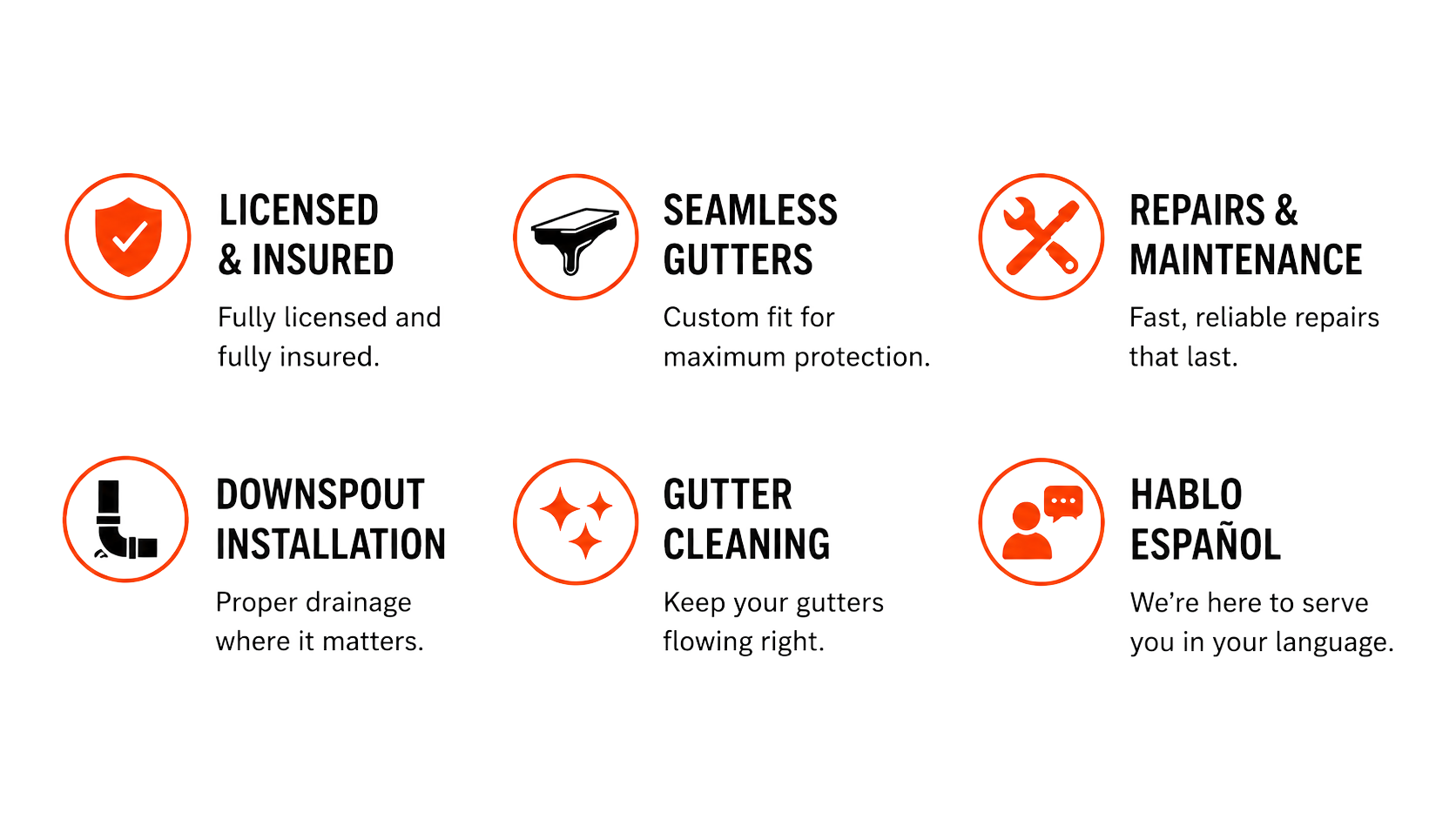 Infographic with icons and text about gutter installation, repair, cleaning, and bilingual communication.