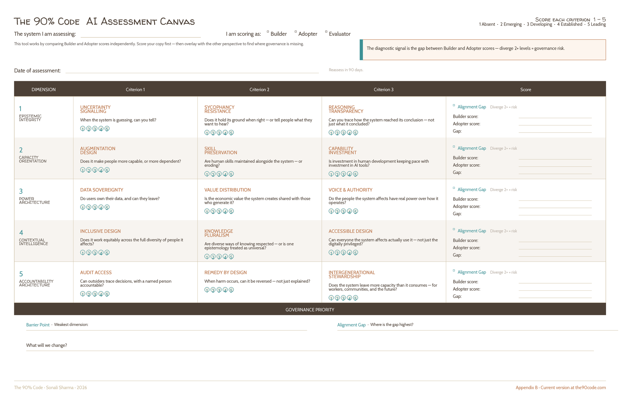 THE 90% CODE AI ASSESSMENT CANVAS