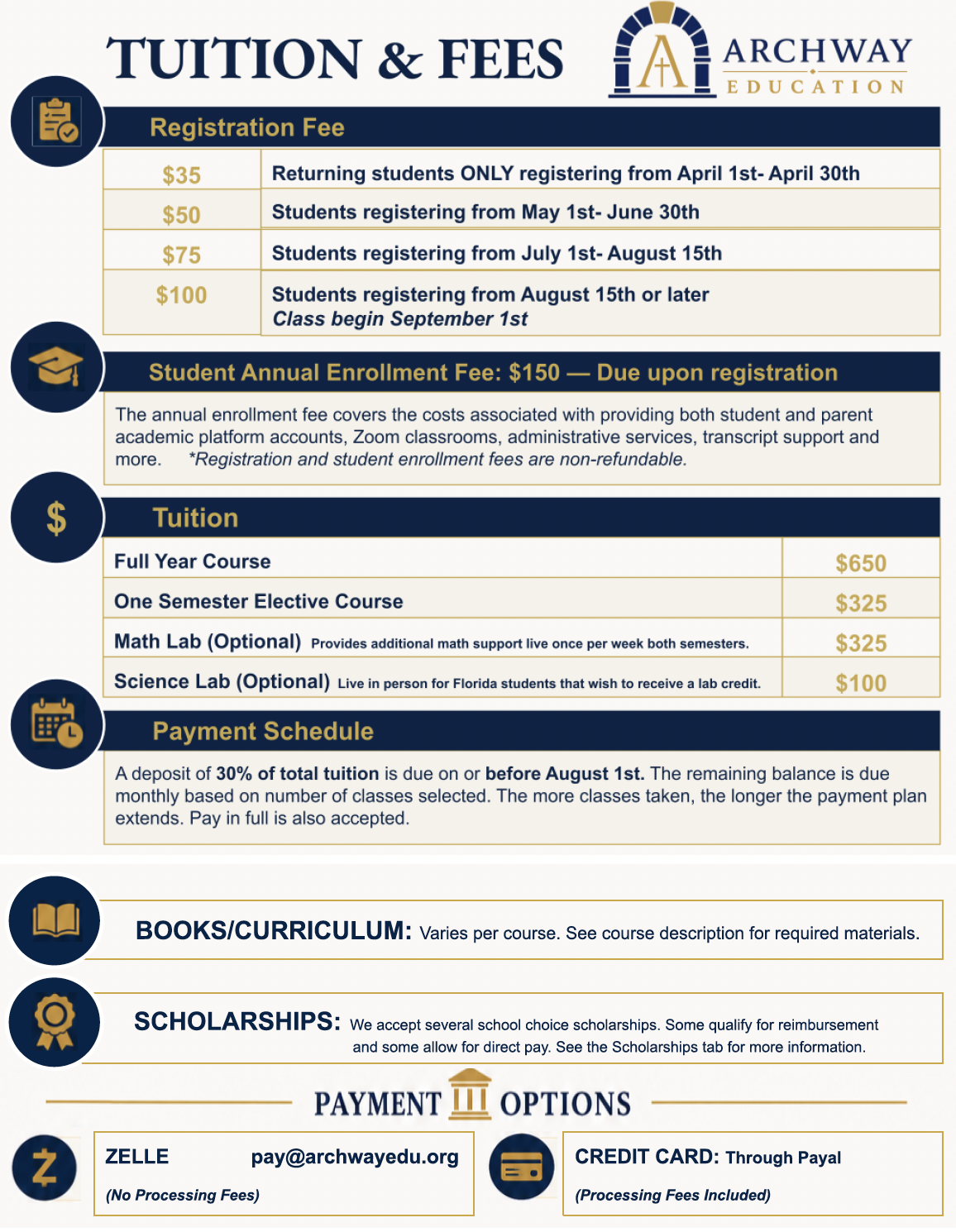 A detailed chart of tuition and fees from Archway Education, including registration fees, student enrollment fee, tuition costs for full year and individual courses, optional lab fees, payment schedule, book and scholarship information, and payment options via Zelle and credit card.