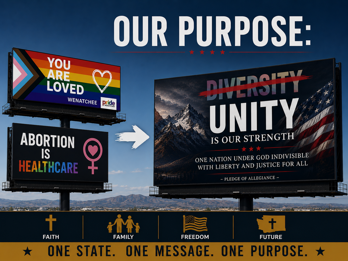 Billboards and banners with messages supporting LGBTQ pride, unity, and faith. The main billboard states, "Our Purpose: DIVERSITY crossed out and replaced with UNITY IS OUR STRENGTH," along with a statement about one nation under God. Other signs say, "You Are Loved," with rainbow colors and a heart symbol, and "Abortion is Healthcare" with gender symbols. A banner at the bottom features icons for faith, family, freedom, and future with the phrase "One State. One Message. One Purpose."