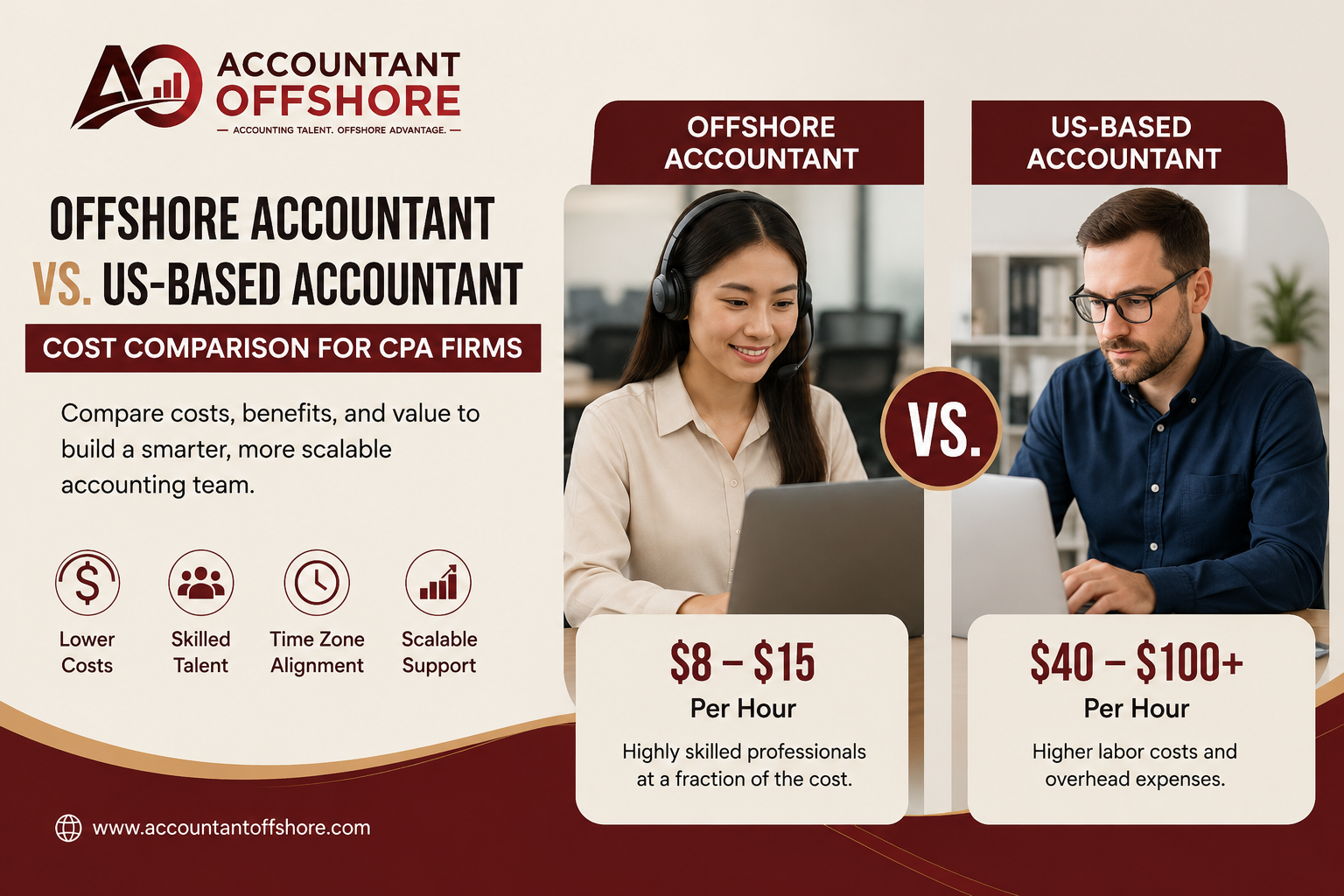 Offshore Accountant vs US-Based Accountant Cost Comparison