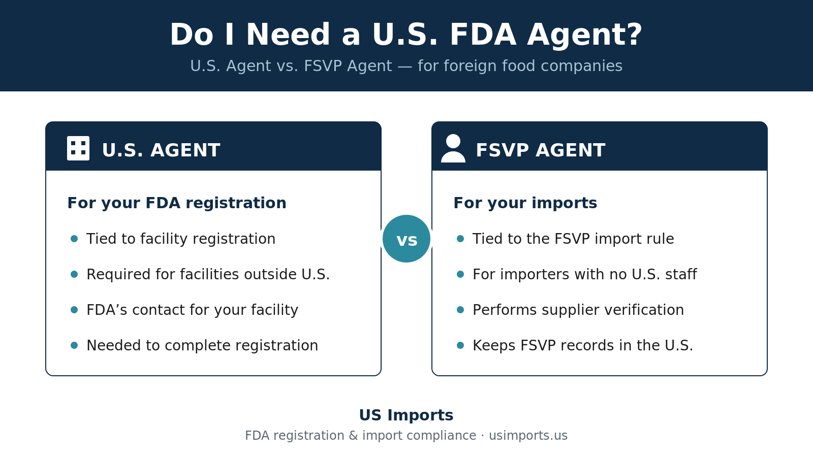 Do I Need a U.S. FDA Agent? A Guide for Foreign Food Companies