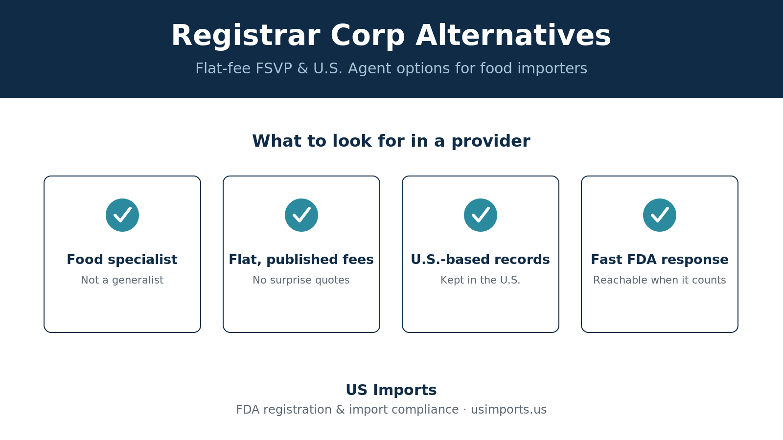 Registrar Corp Alternatives: Flat-Fee FSVP &amp; U.S. Agent Options for Food Importers (2026)