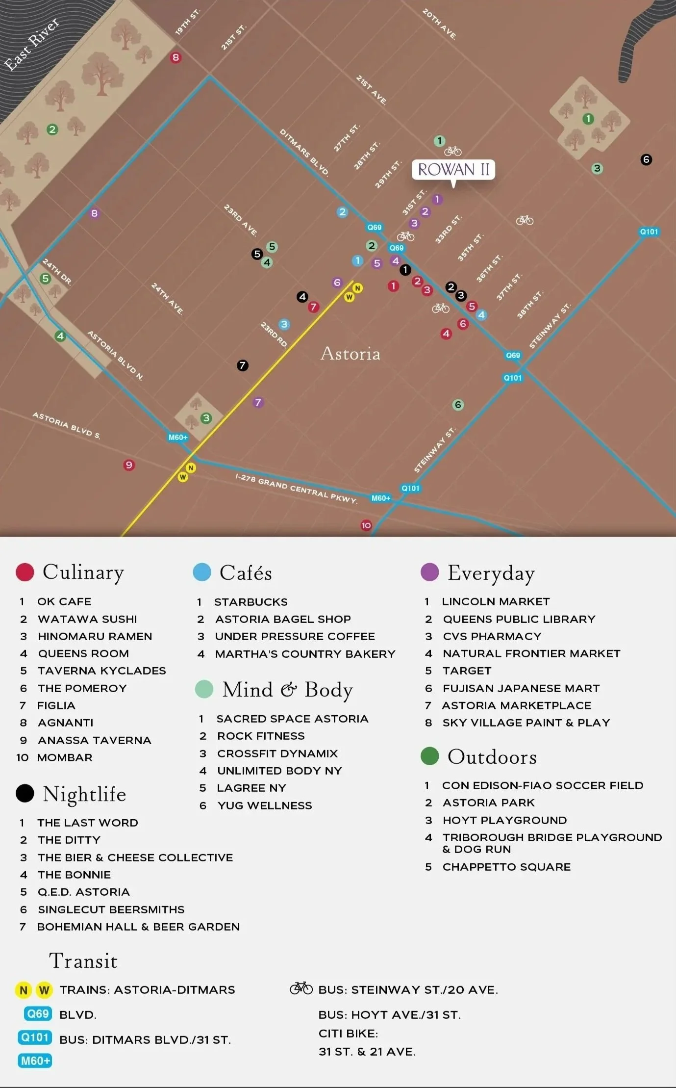 Map of Astoria showing various categories of locations including dining, cafes, everyday stores, nightlife, mind & body, outdoors, and transit options. Each category is color-coded with key locations labeled and a legend explaining the symbols and numbers.