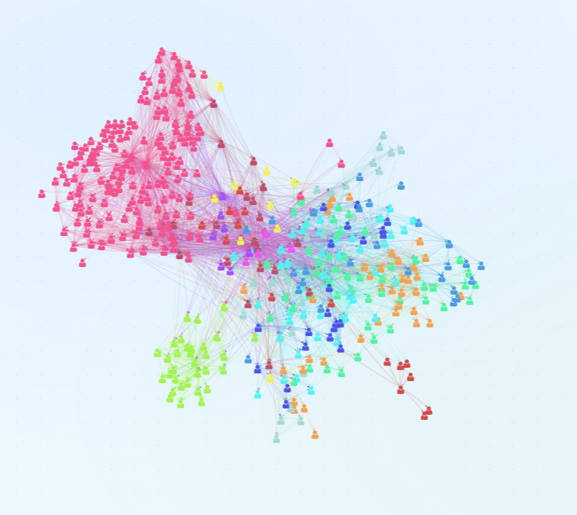 Gráfico de Análisis de Redes Organizacionales (ONA) que revela las interacciones ocultas, silos de comunicación y el talento clave en corporaciones.