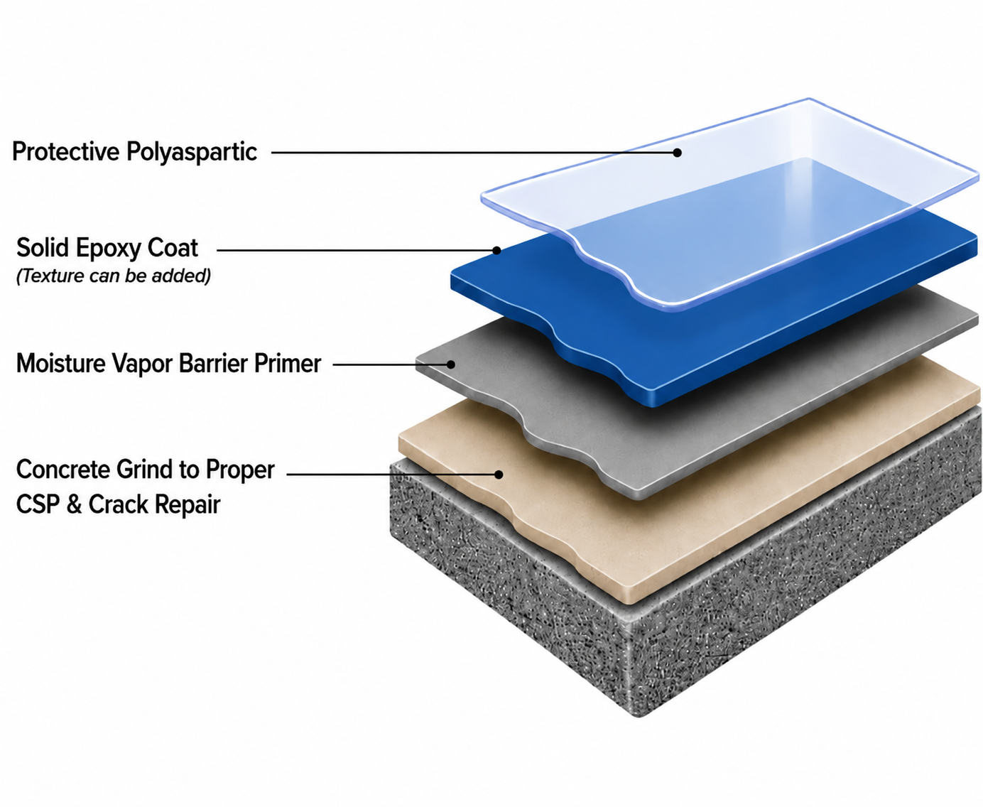 Solid-Epoxy-Process-system