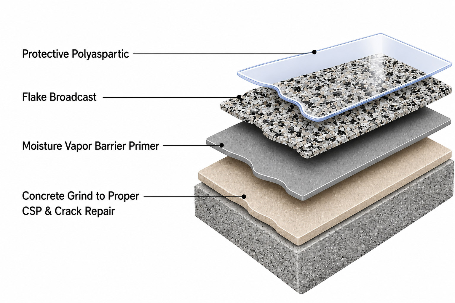 Professional Flake Epoxy System