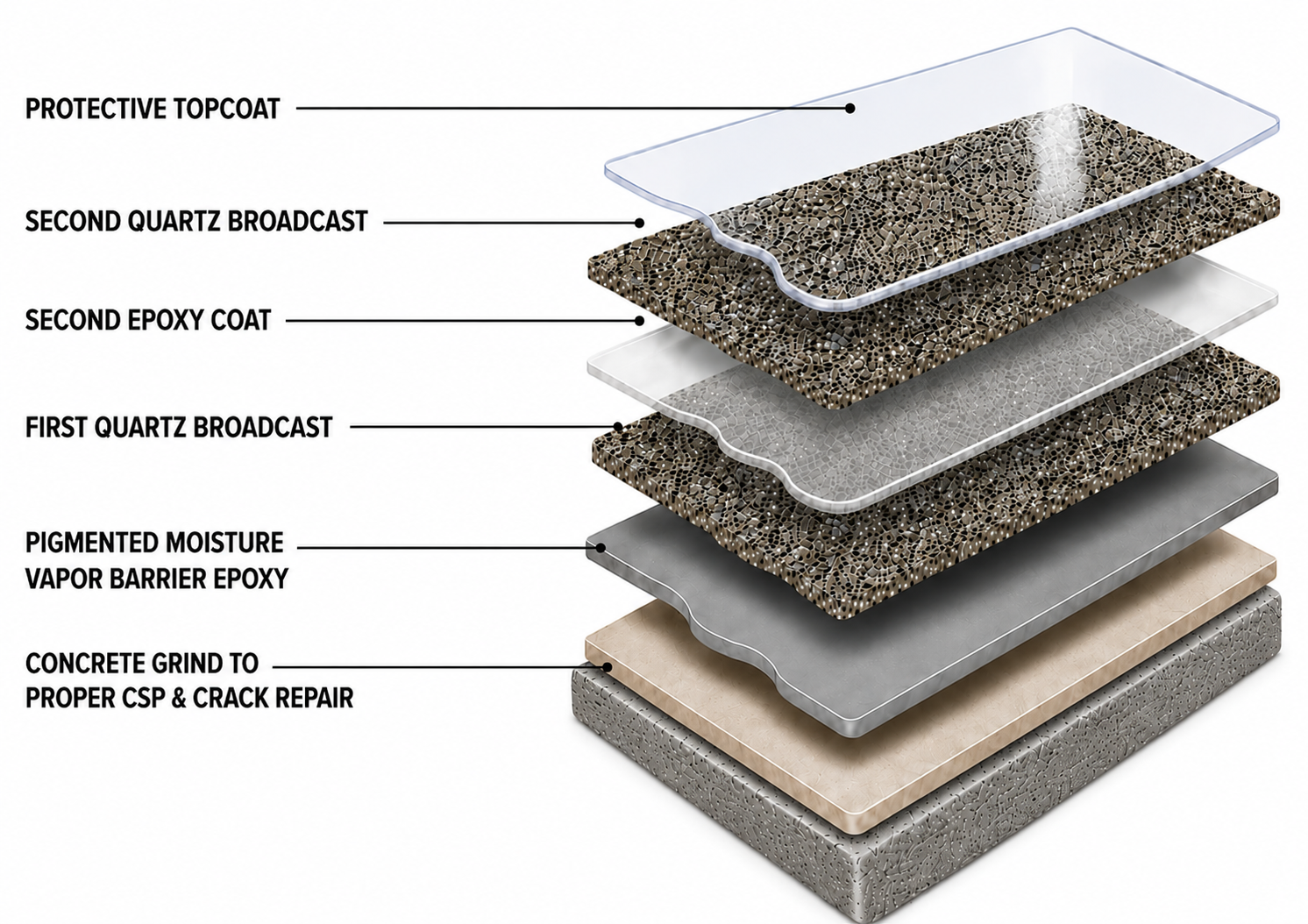 Professional Quartz Epoxy system