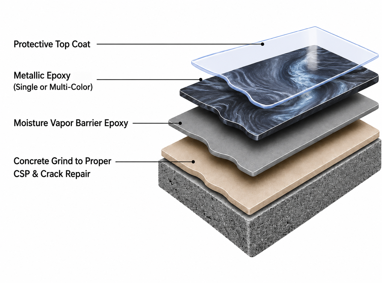 Metallic-Epoxy-Process