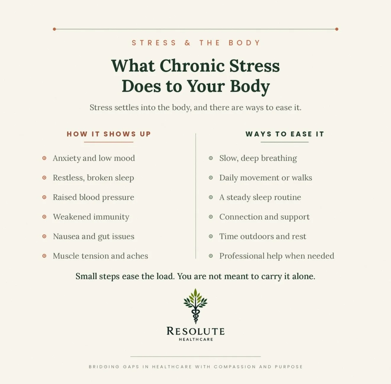 Stress is not just a feeling. When it becomes chronic, your body keeps score.

Under constant stress, your nervous system stays in high alert and cortisol stays elevated. Over time it can show up as anxiety and low mood, restless sleep, raised blood 