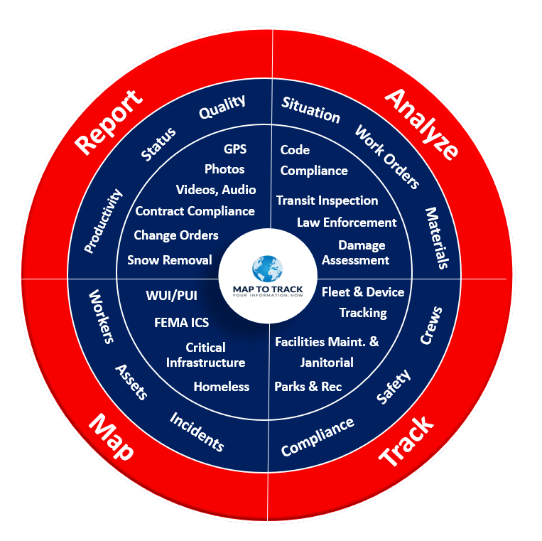 Circular infographic showing a map for tracking, divided into four quadrants: Analyze, Track, Map, Report. Inside is a central logo for 'Map to Track' with various categories like situations, workforce, assets, incidents, safety, crew, compliance, fleets, and more, outlining specific items under each.